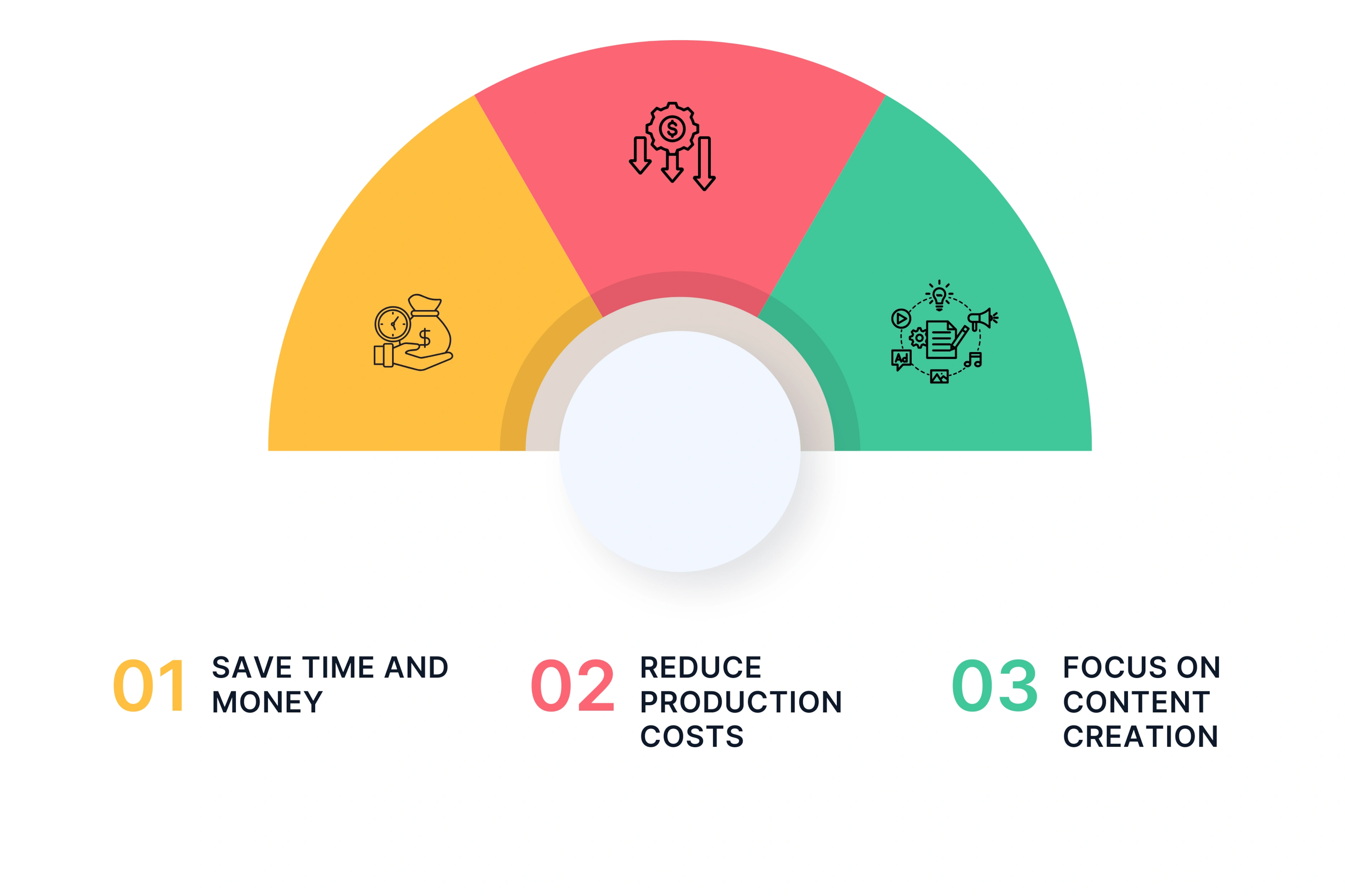 Break Free from Budget Restraints