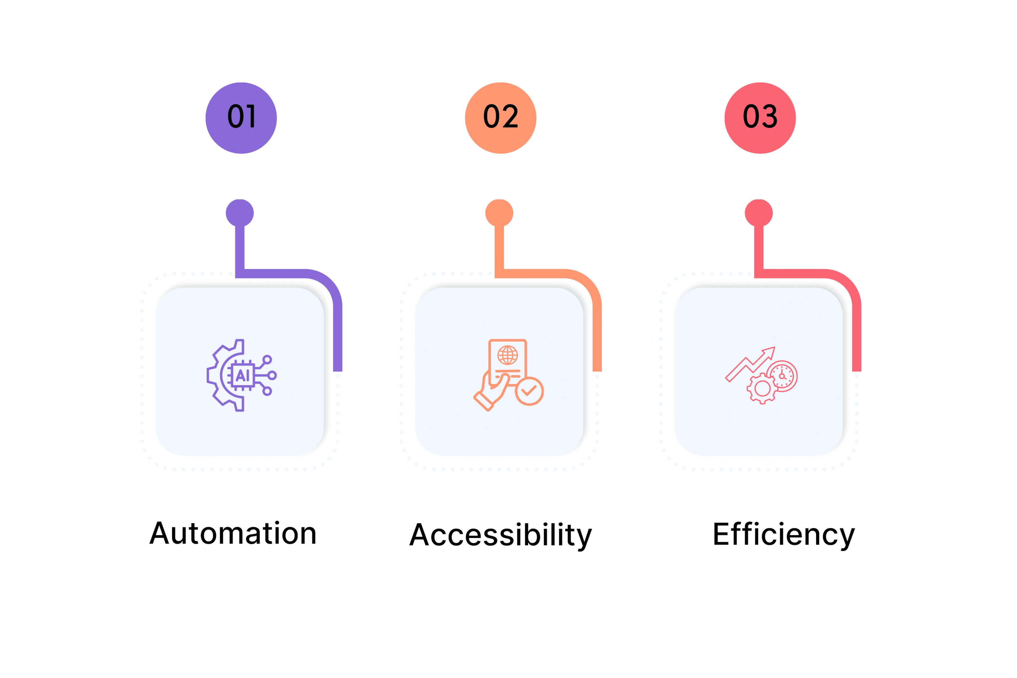 How Prompt to Video AI Solves These Issues: Creating Videos from Text
