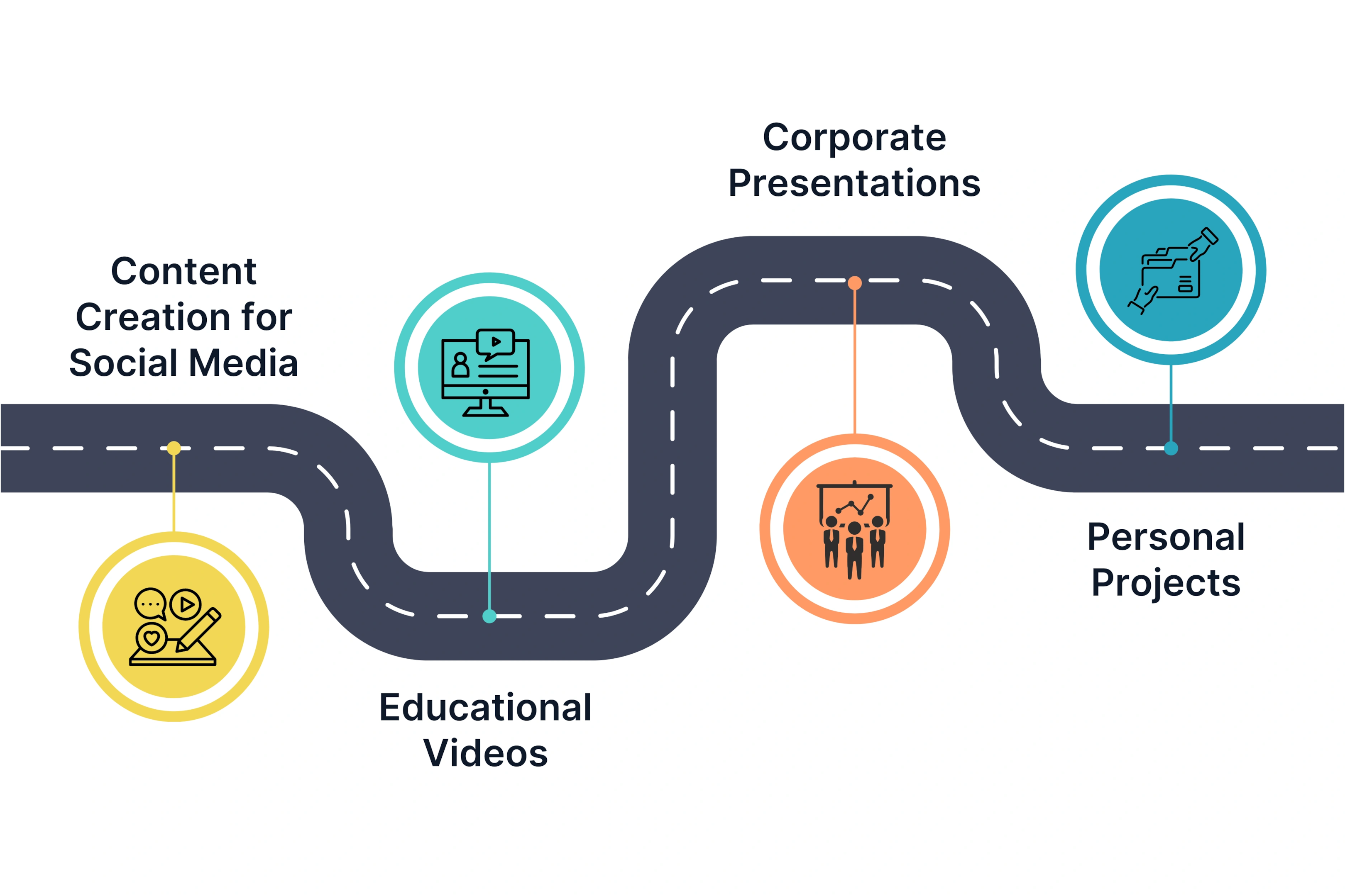 Use Cases for Prompt to Video AI