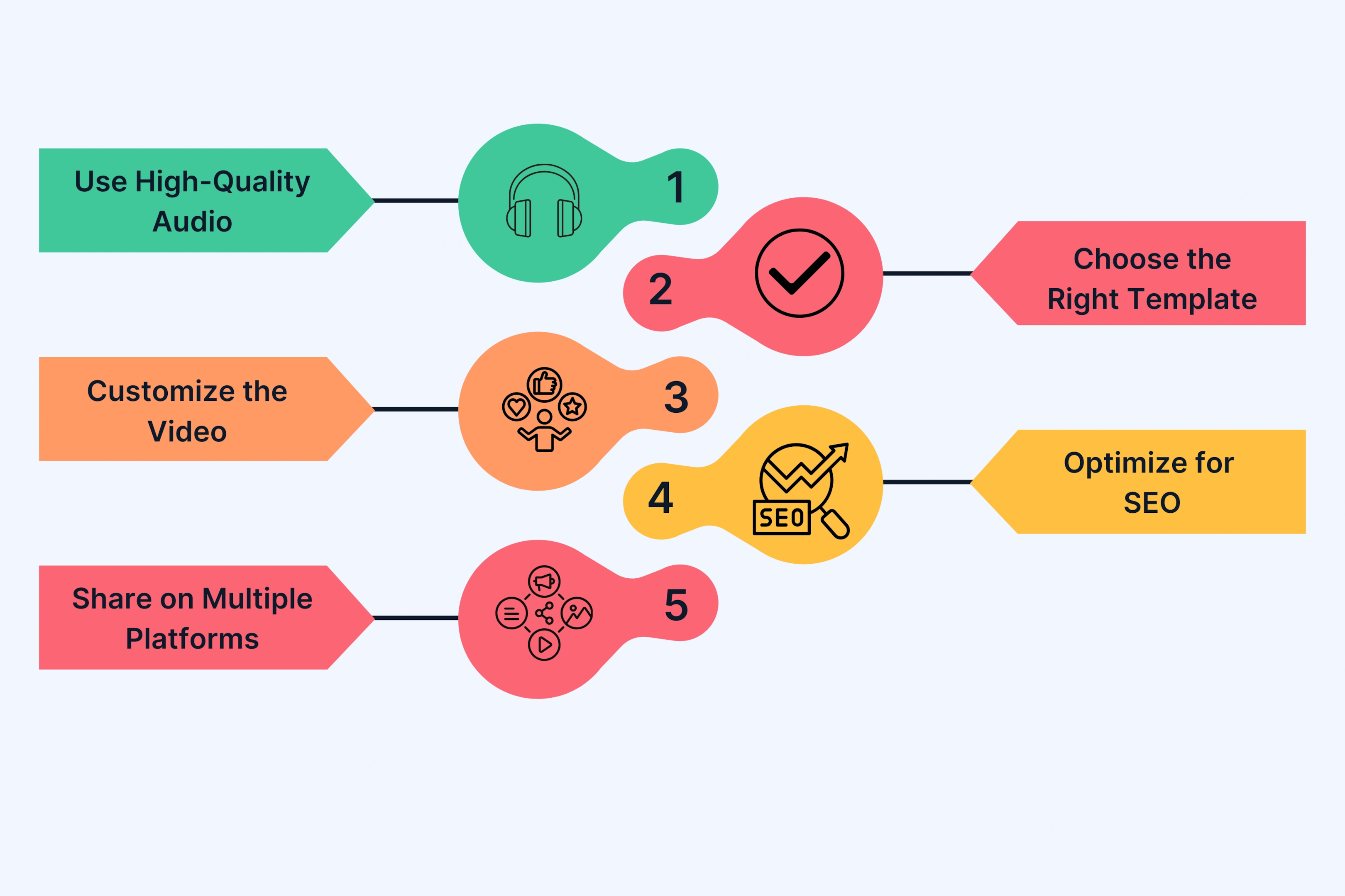 Best Practices for Converting Audio to Video