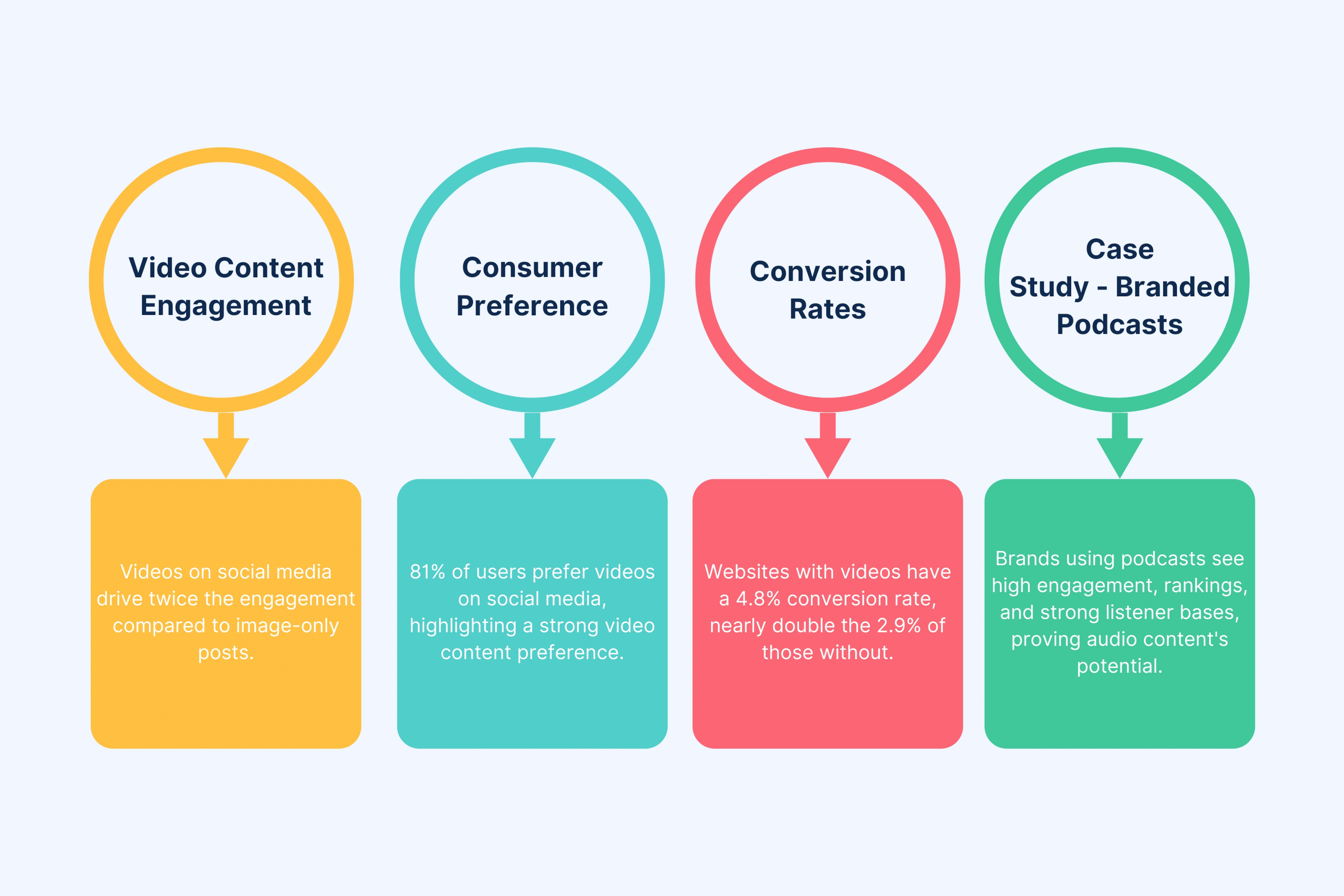 Key Statistics or Case Studies