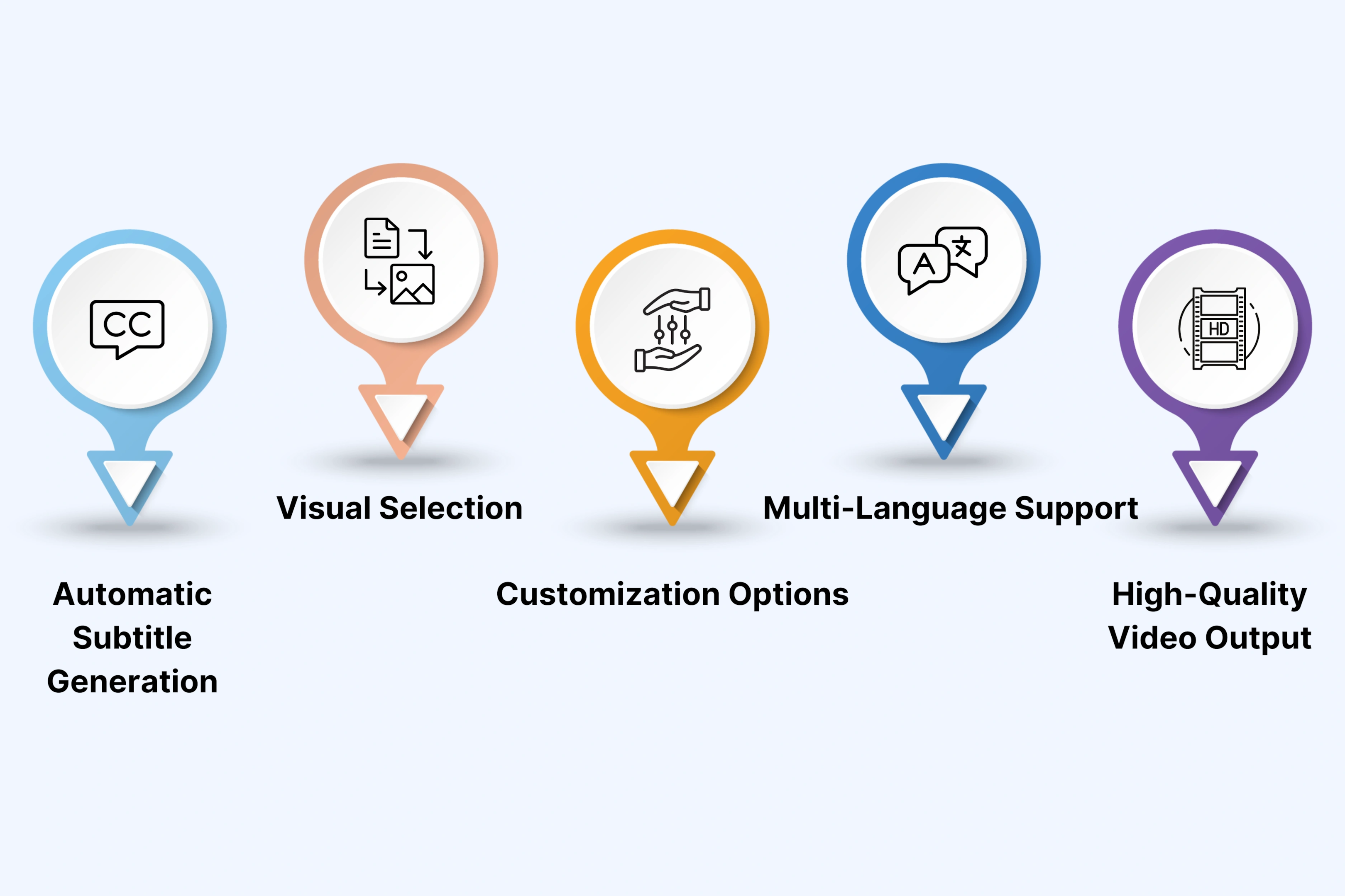 Key Features of Audio to Video AI