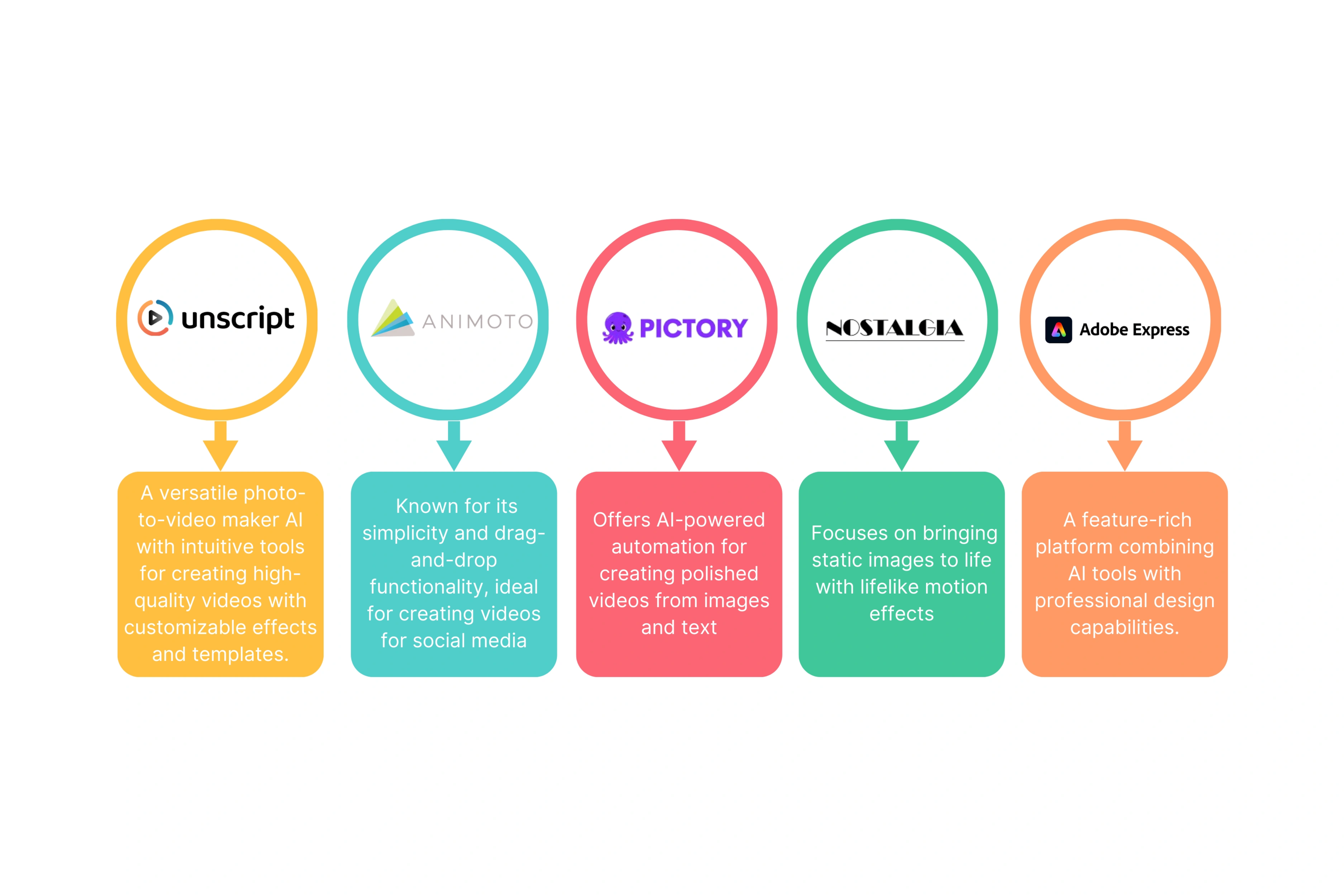 Popular Tools for Transforming Photos into Videos