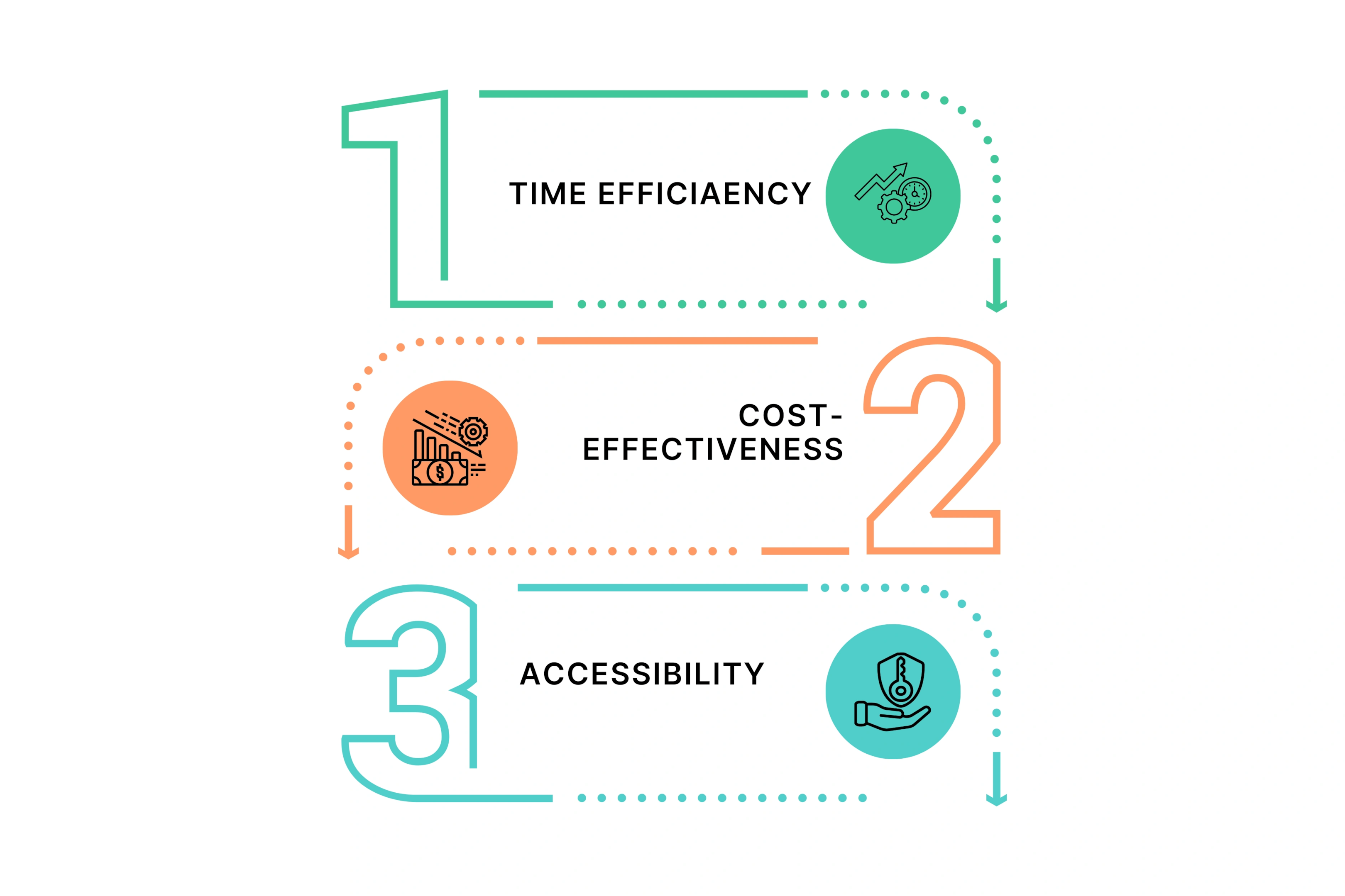 Benefits of Image to Video AI