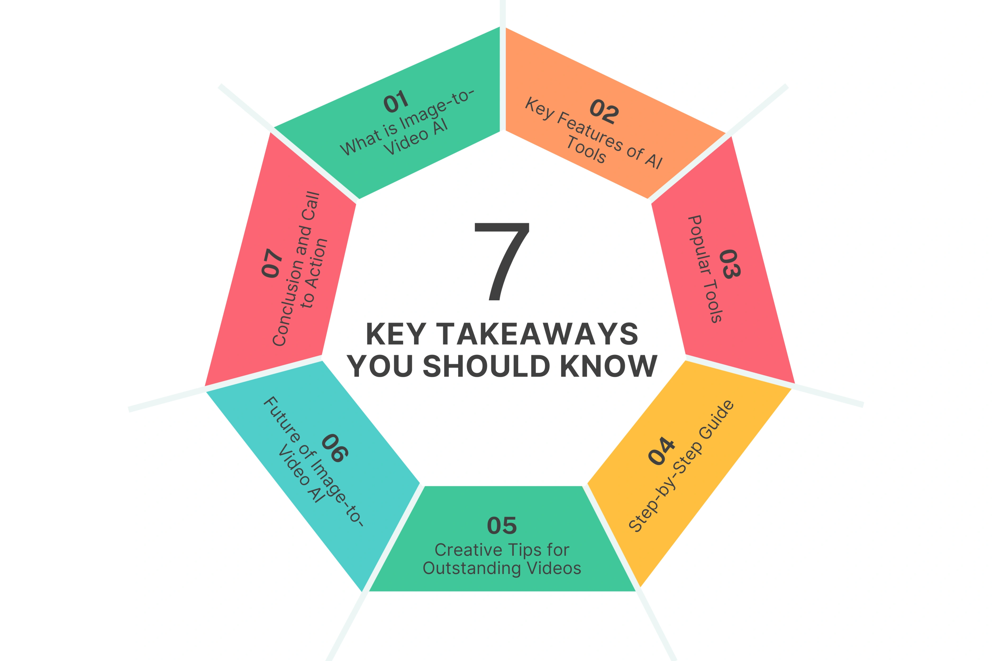 7 Key Takeaways You Should Know
