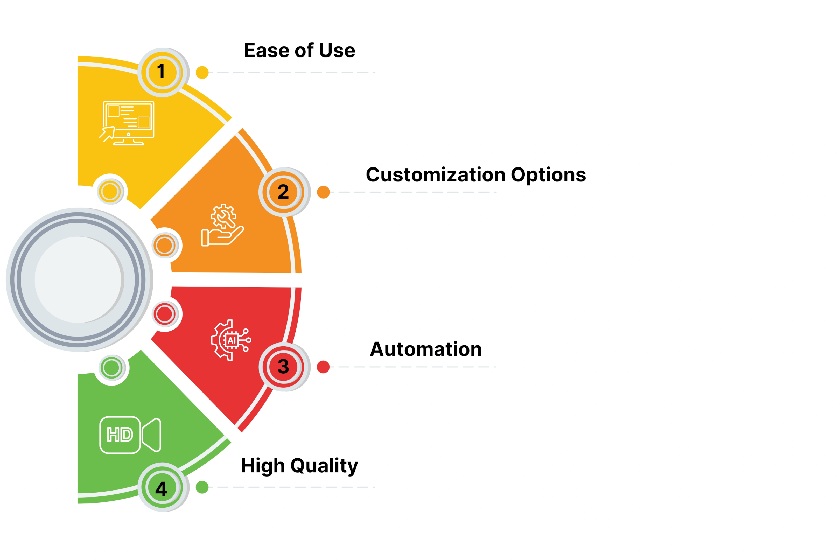 Key Features of Image-to-Video AI Tools