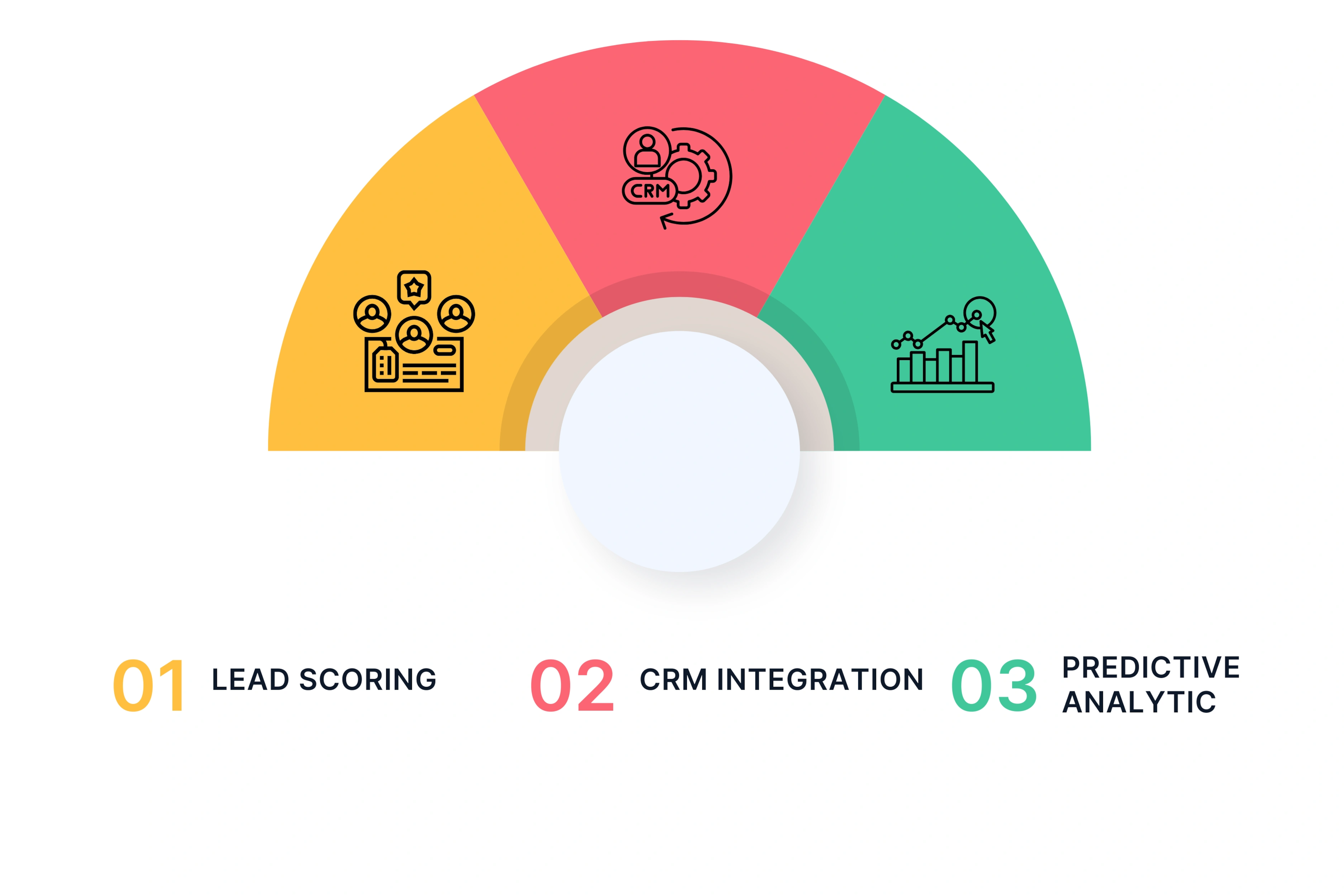 Key Features of These Tools