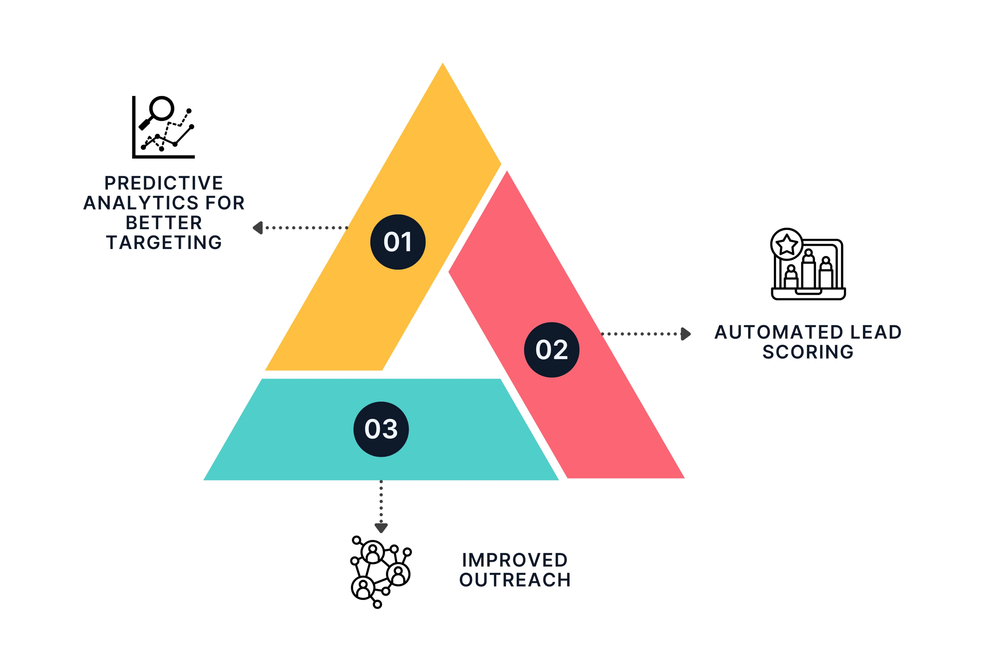 How AI Enhances Lead Generation