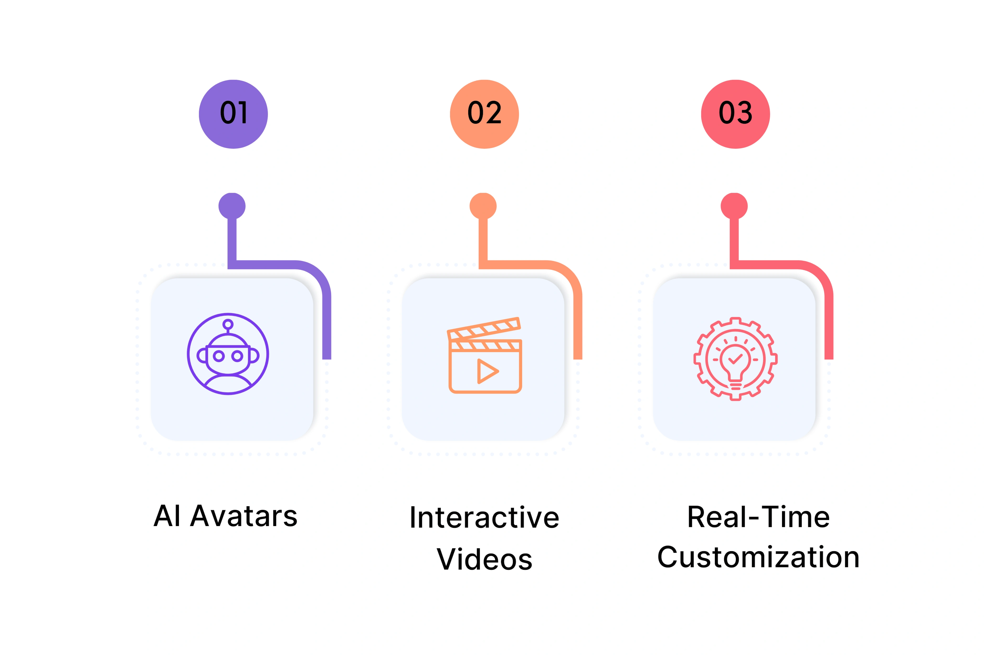 Emerging Technologies