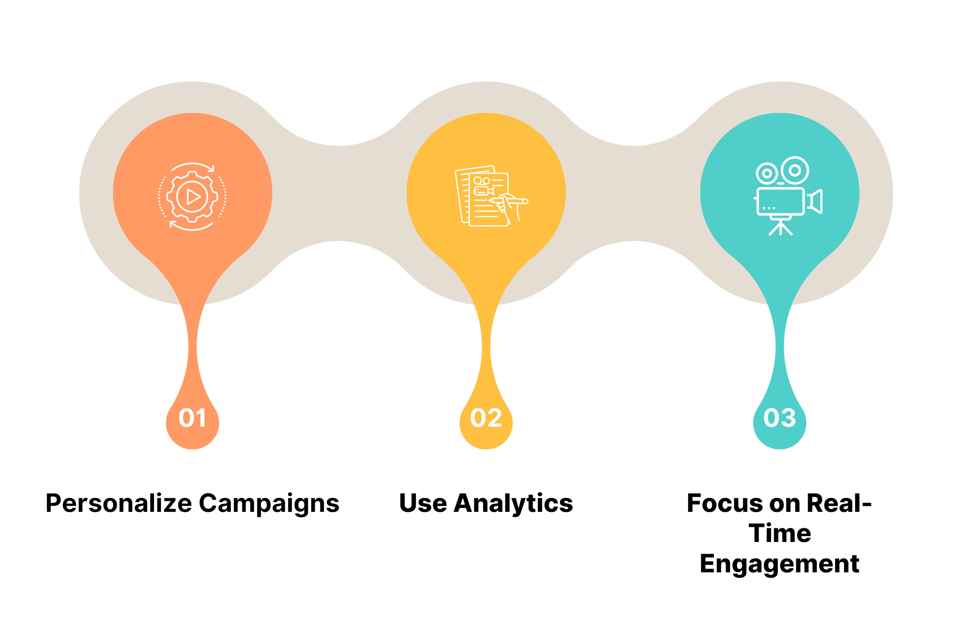 Best Practices for Integrating AI Video Tools into Your Marketing Strategy