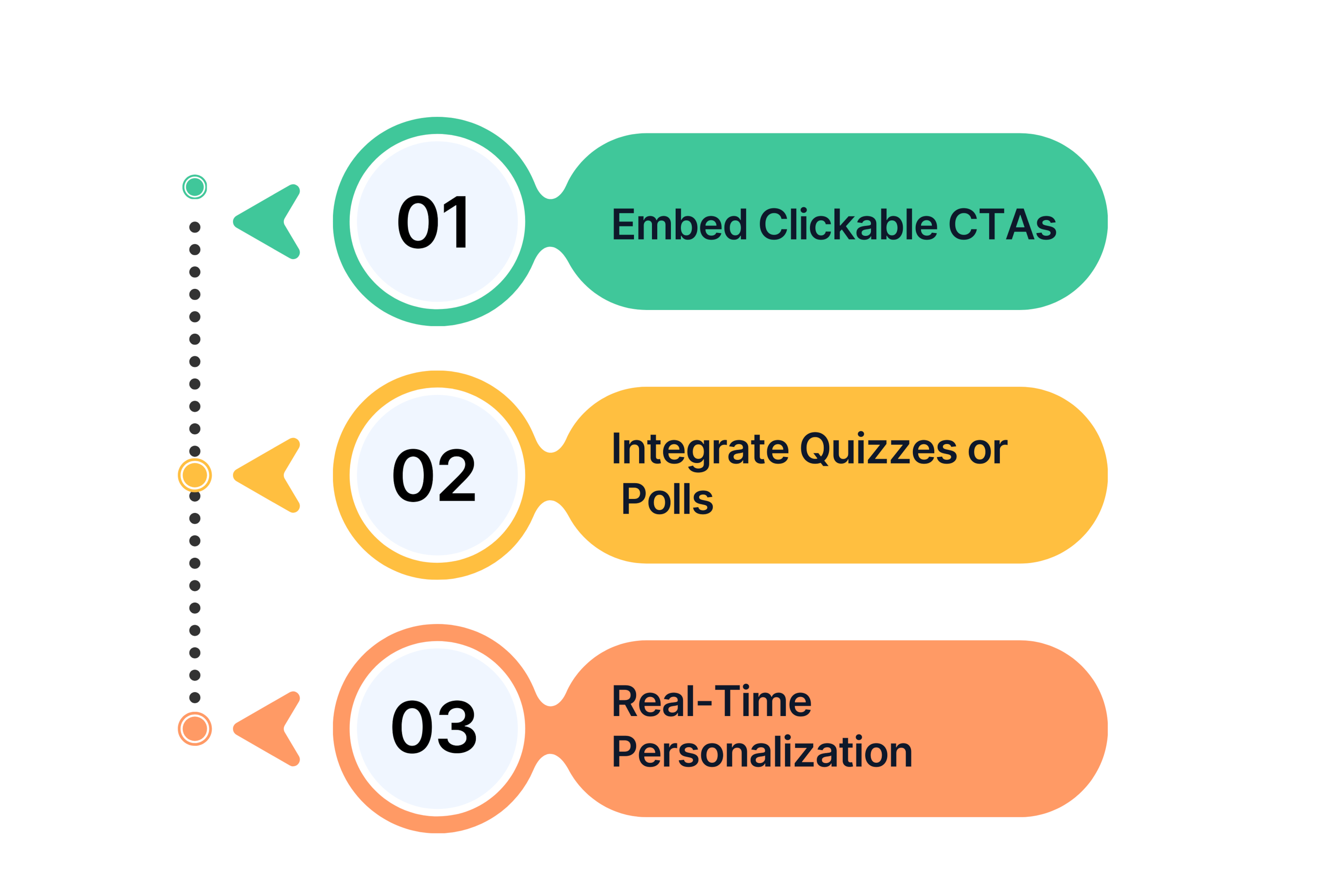 AI-Powered Interactive Video Content Implementation