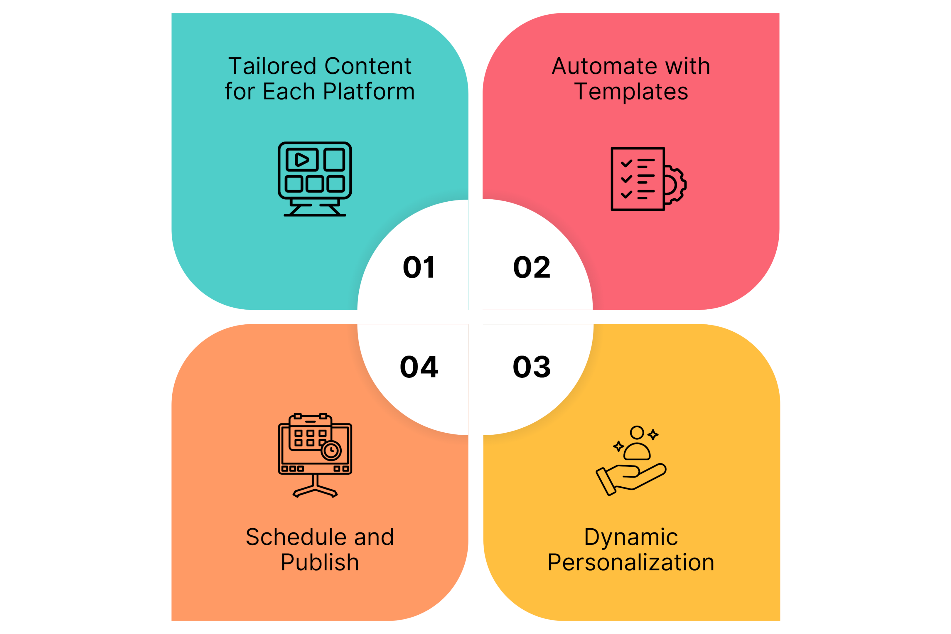 Automated Video Creation for Social Media Campaigns Implementation