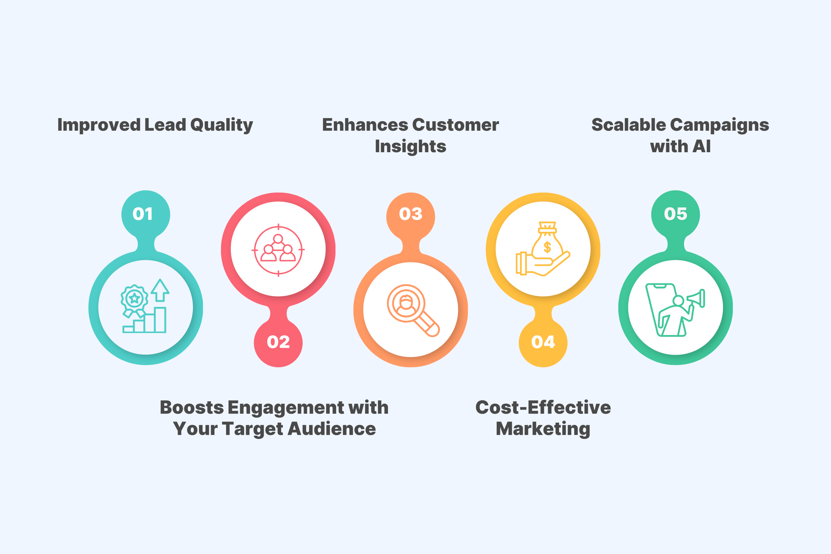 Benefits of Lead Generation Campaigns