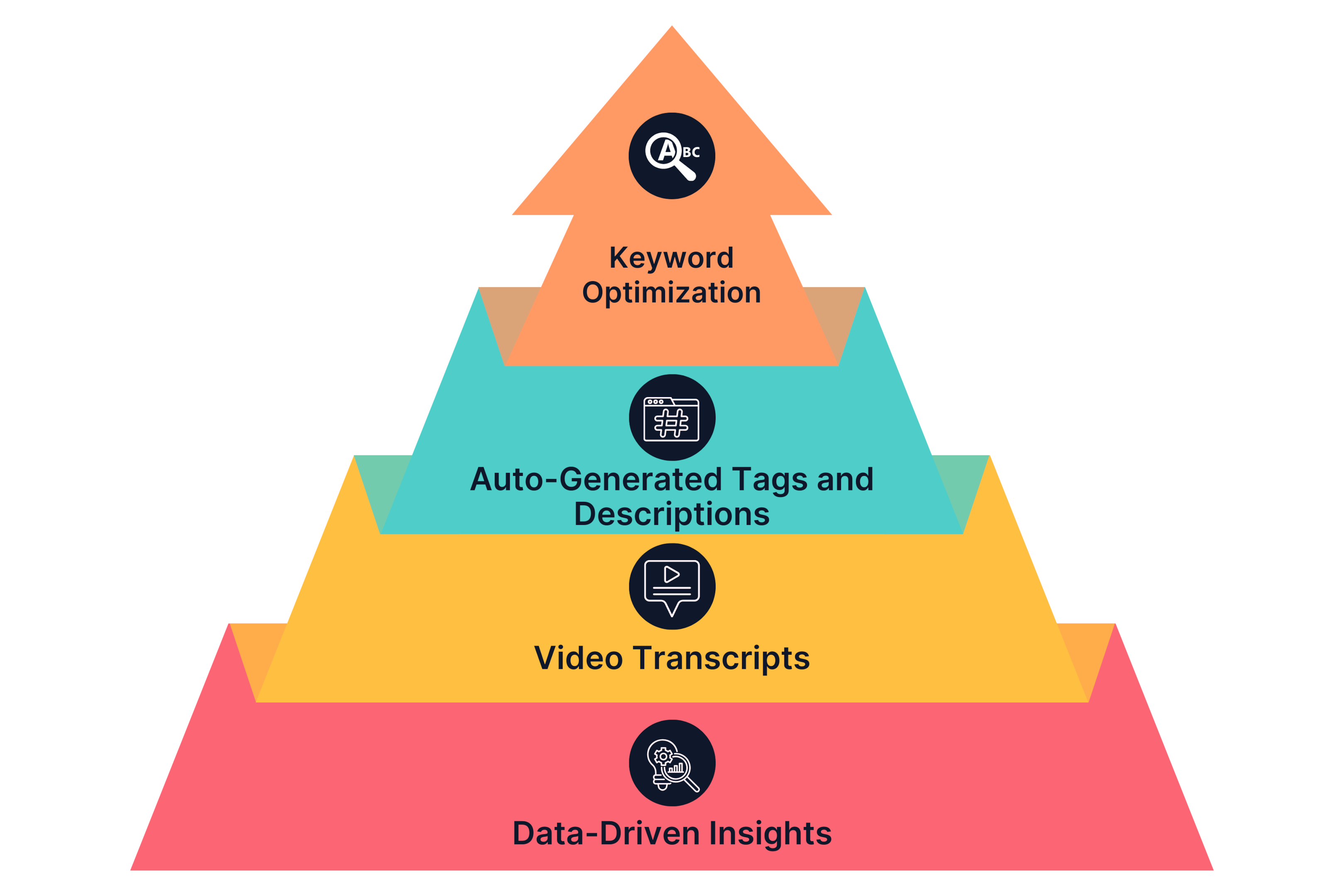 AI-Enhanced Video SEO for Lead Generation Implementation