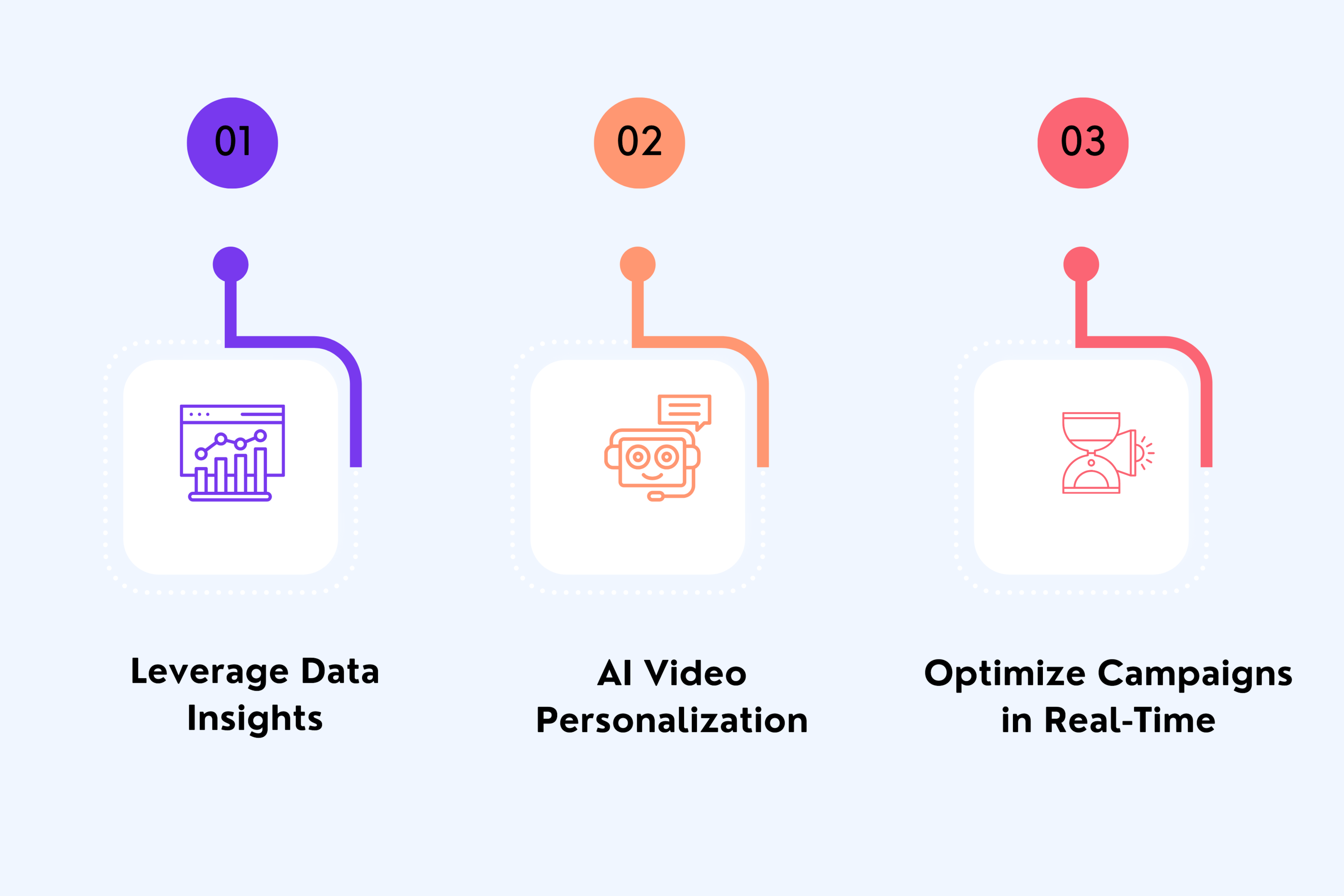 Personalized AI-Generated Video Ads Implementation