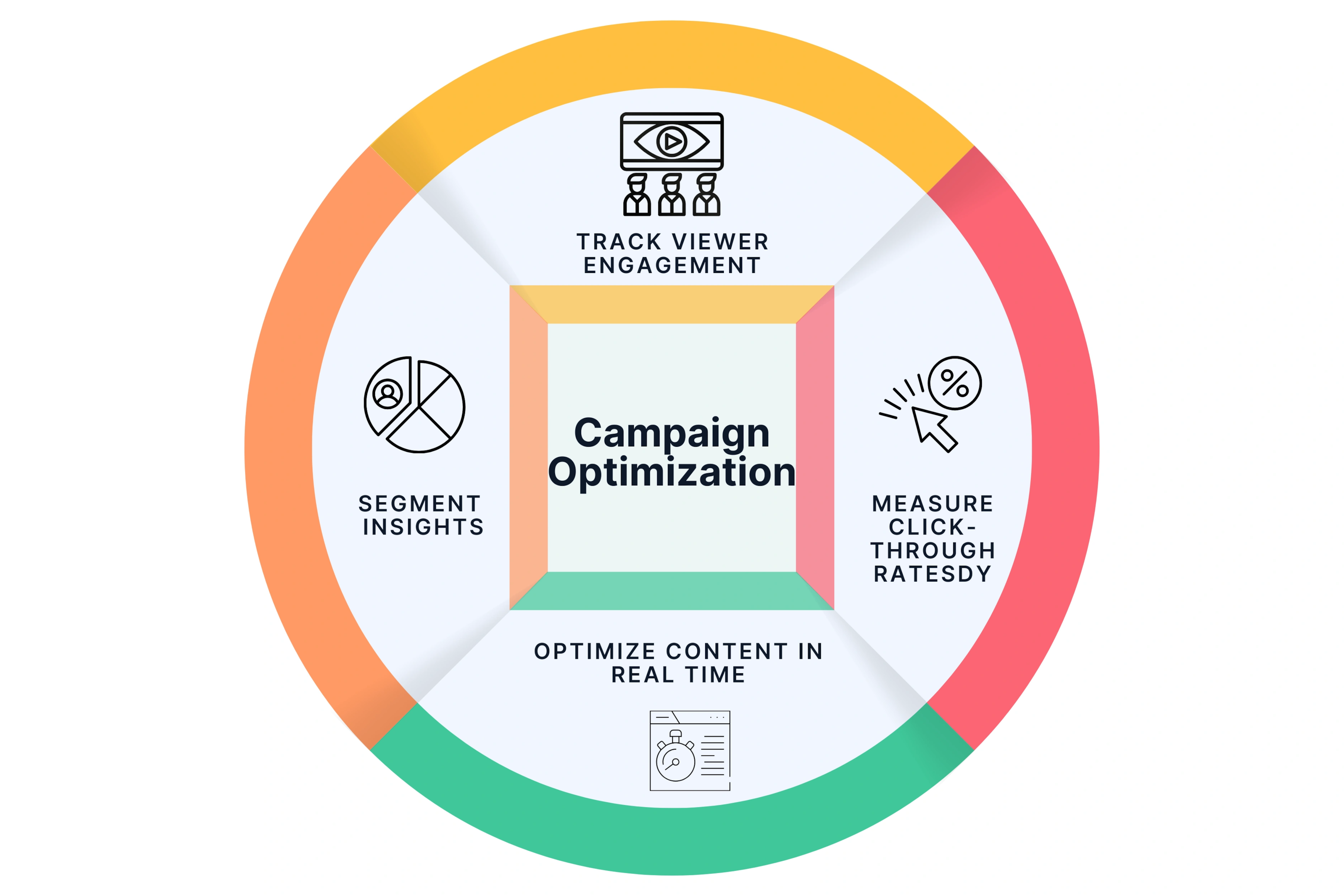AI-Driven Video Analytics for Campaign Optimization Implementation