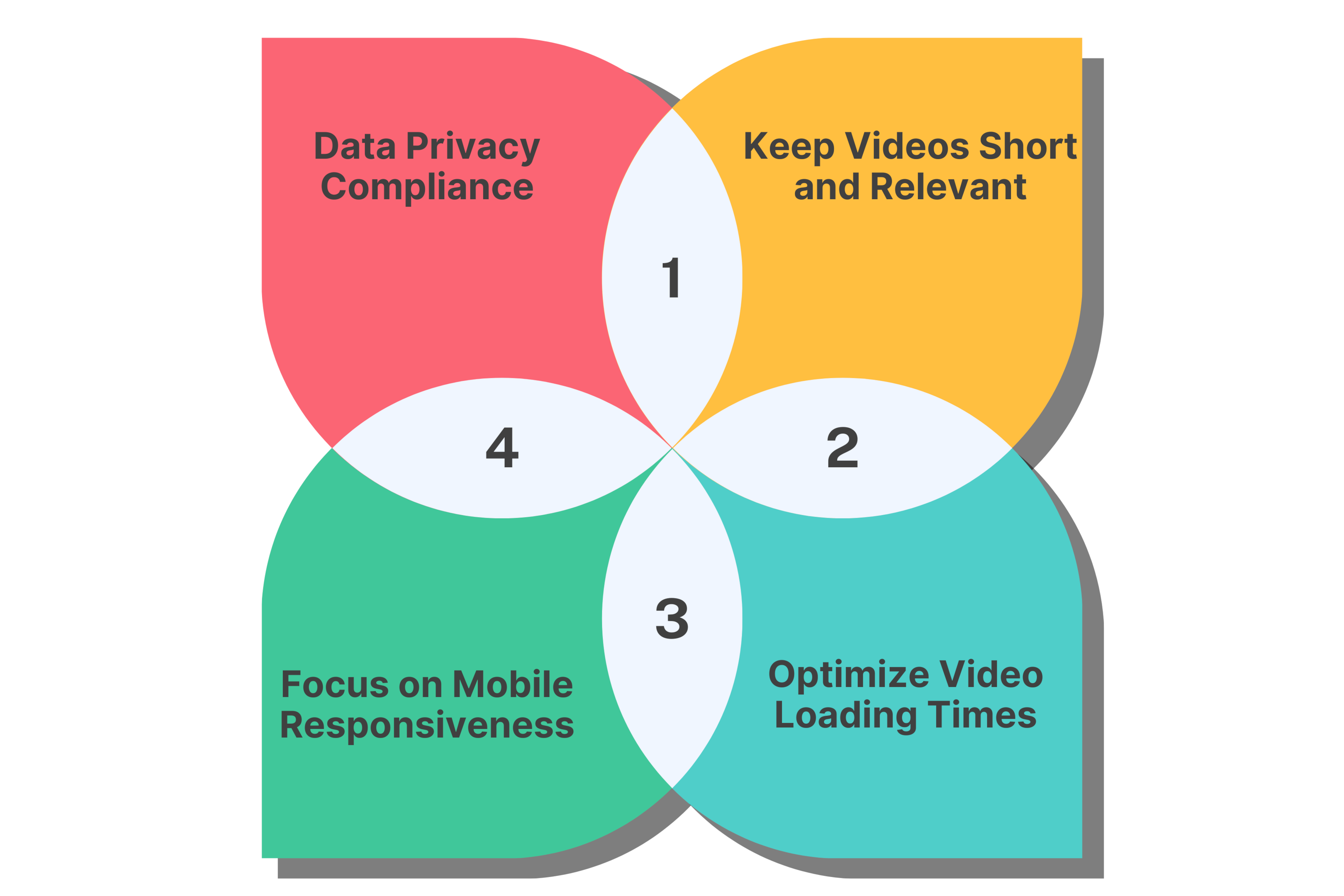 Best Practices for AI Videos in Email Marketing