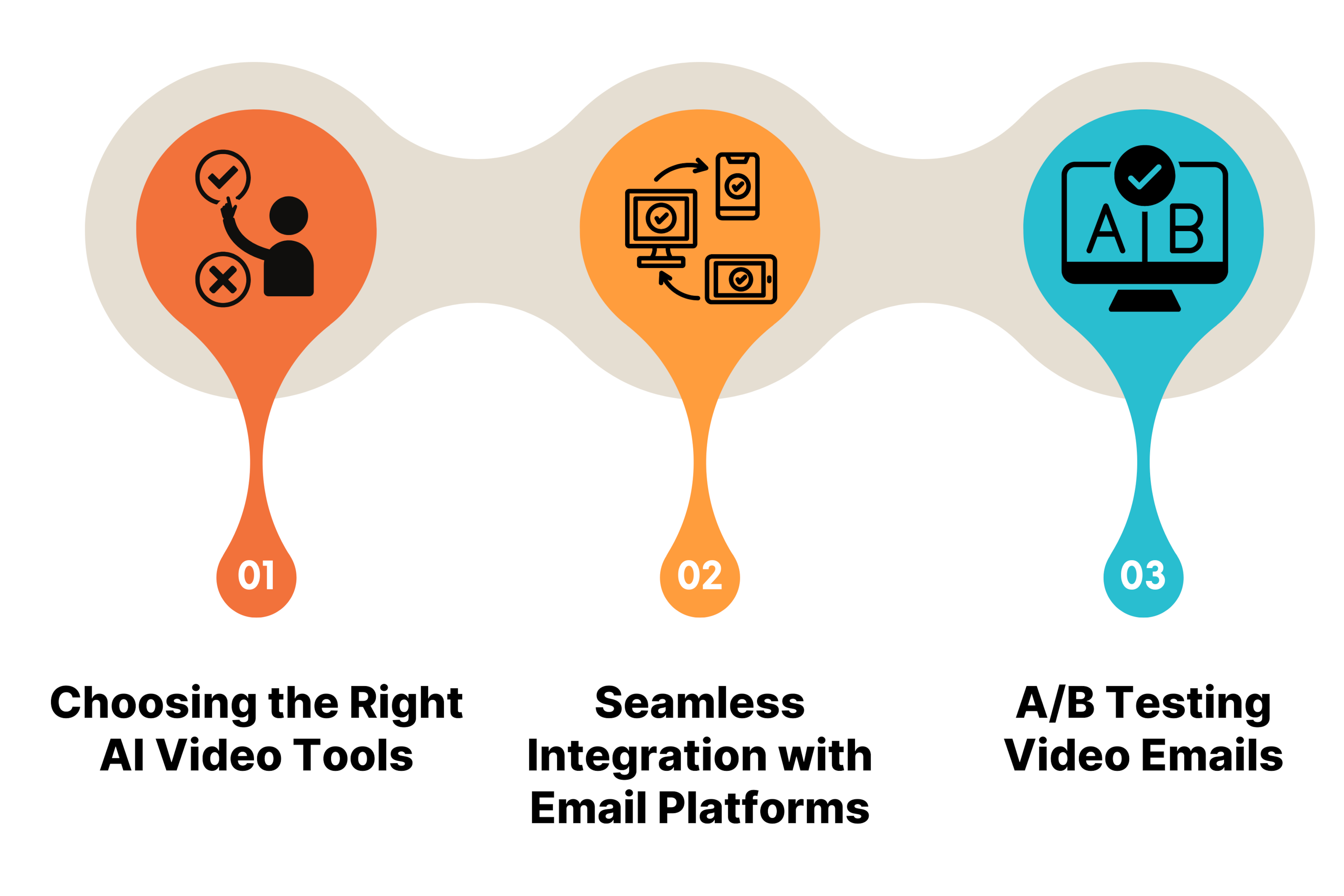Implementing AI Videos in Email Campaigns