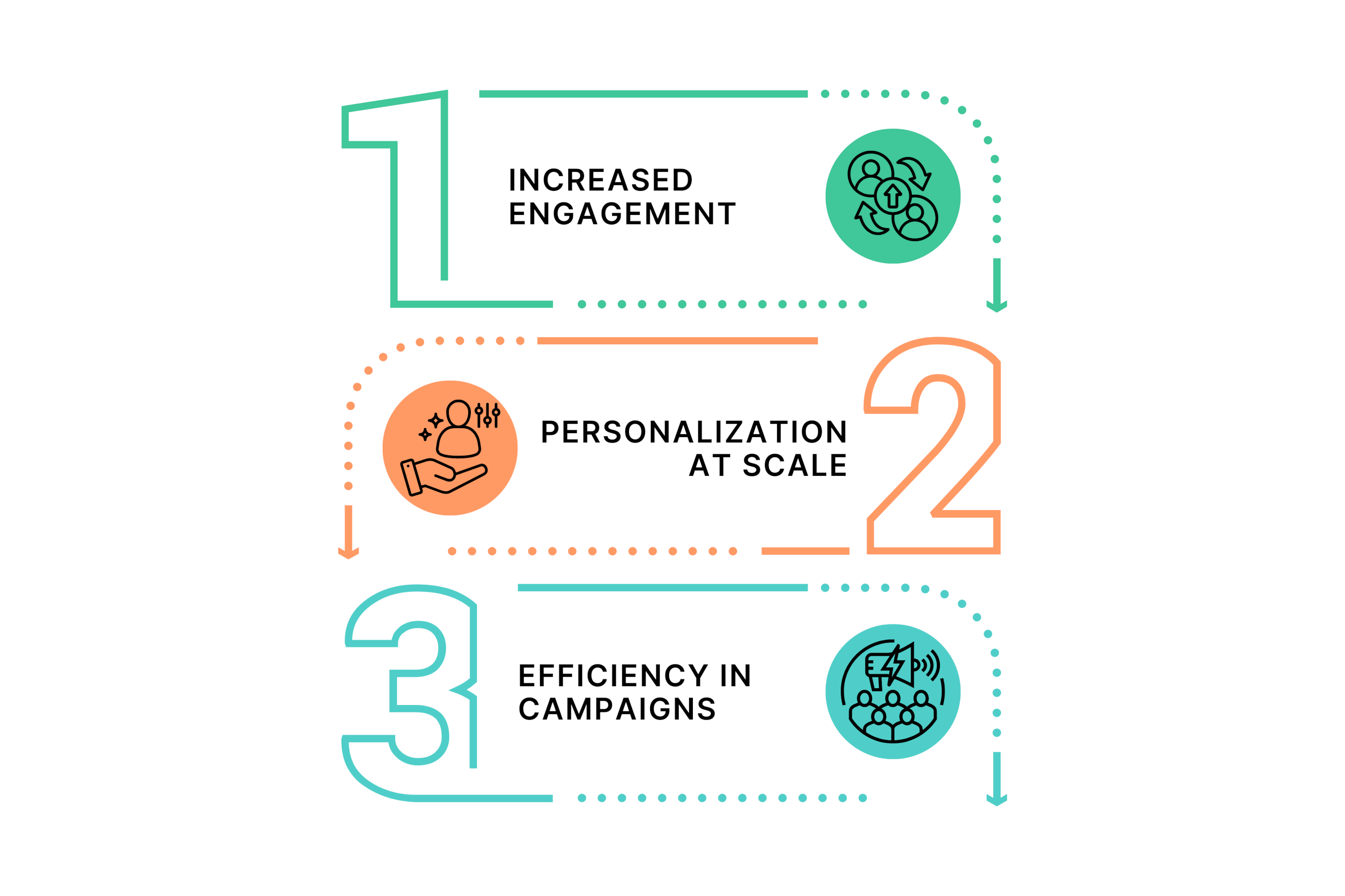 Why AI Videos Are Game-Changers for Email Marketing
