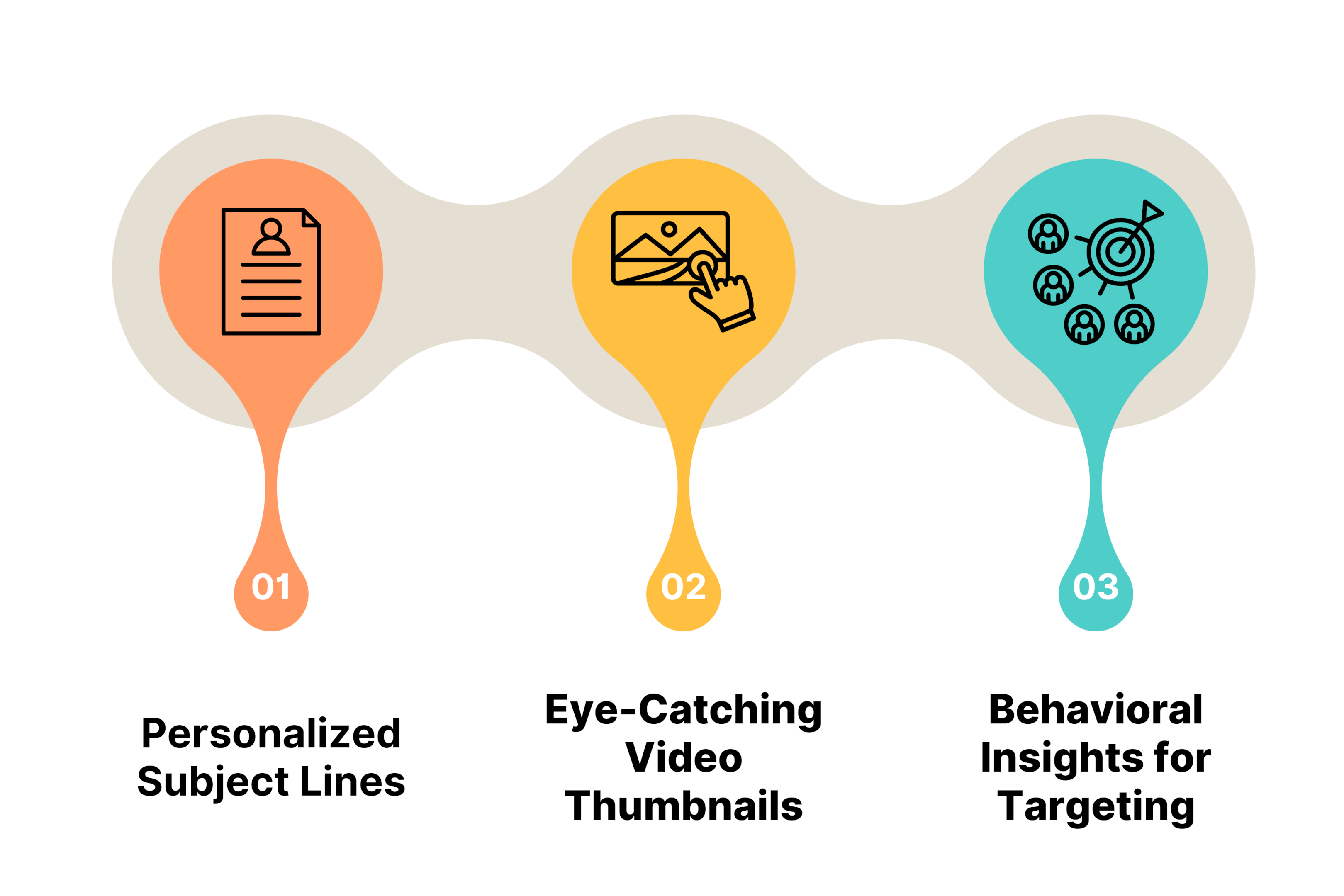 How AI Videos Improve Email Open Rates