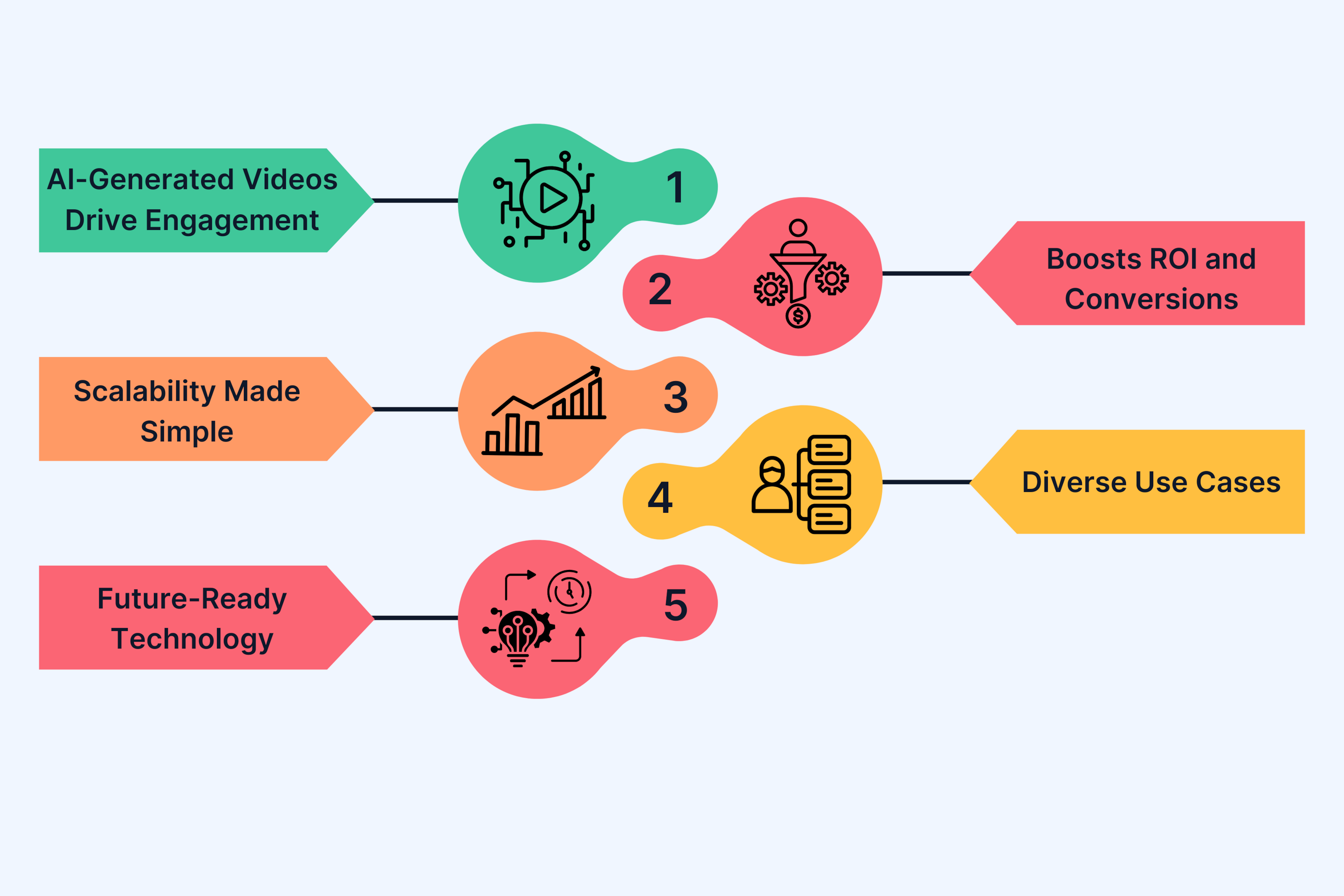 5 Key Takeaways You Should Know