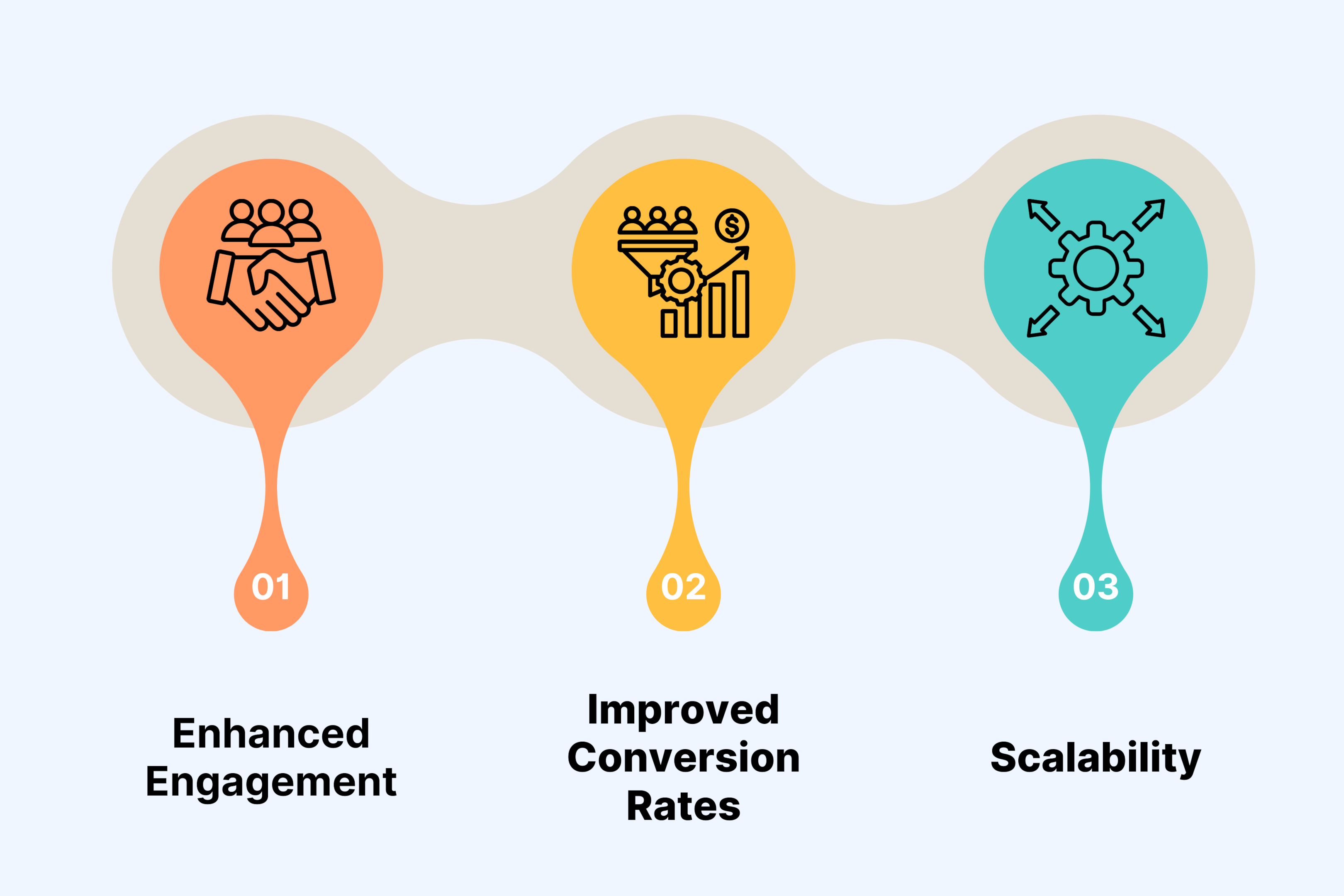 Benefits of AI-Generated Videos in Marketing Campaigns