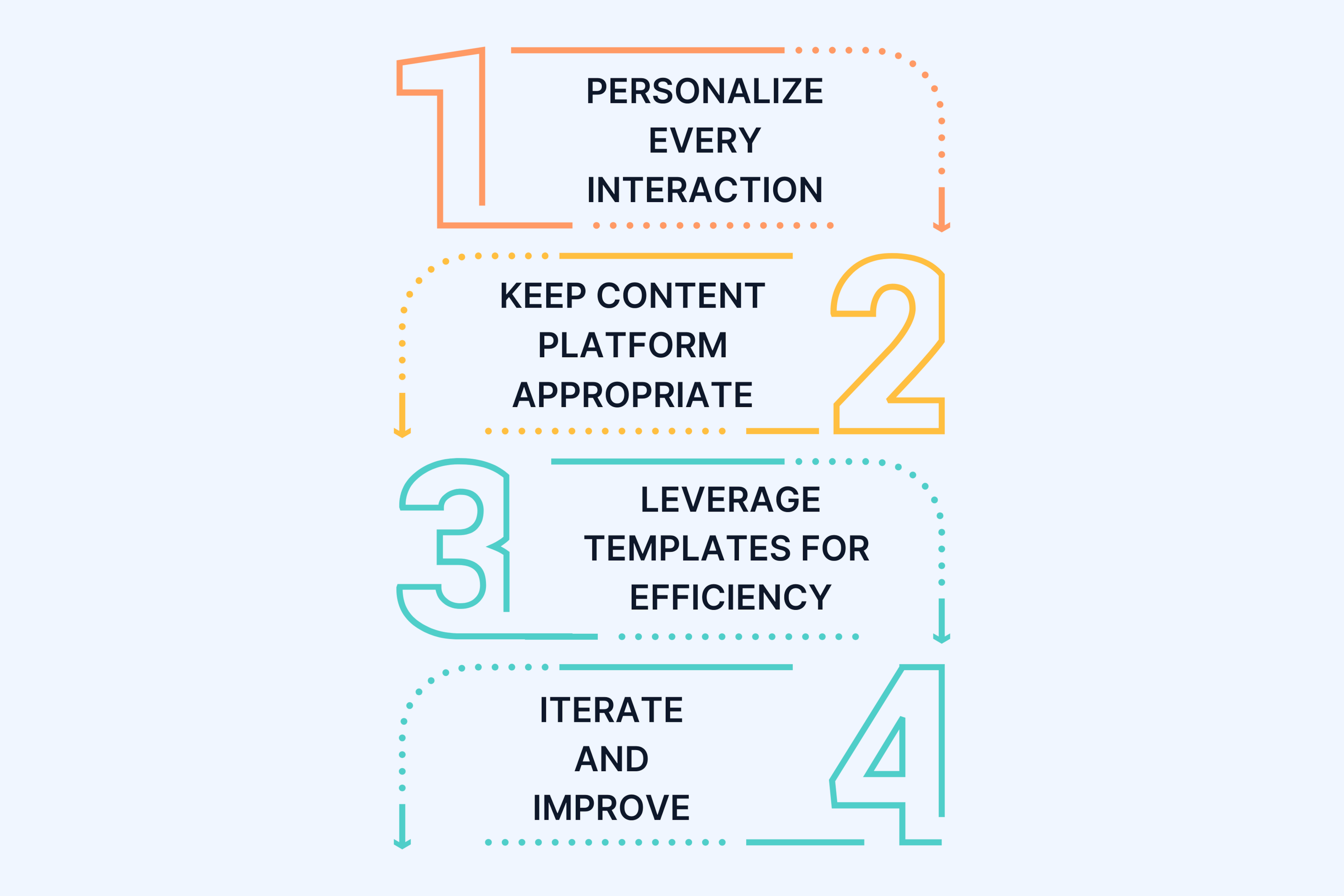 Best Practices for Implementing AI Video Strategies