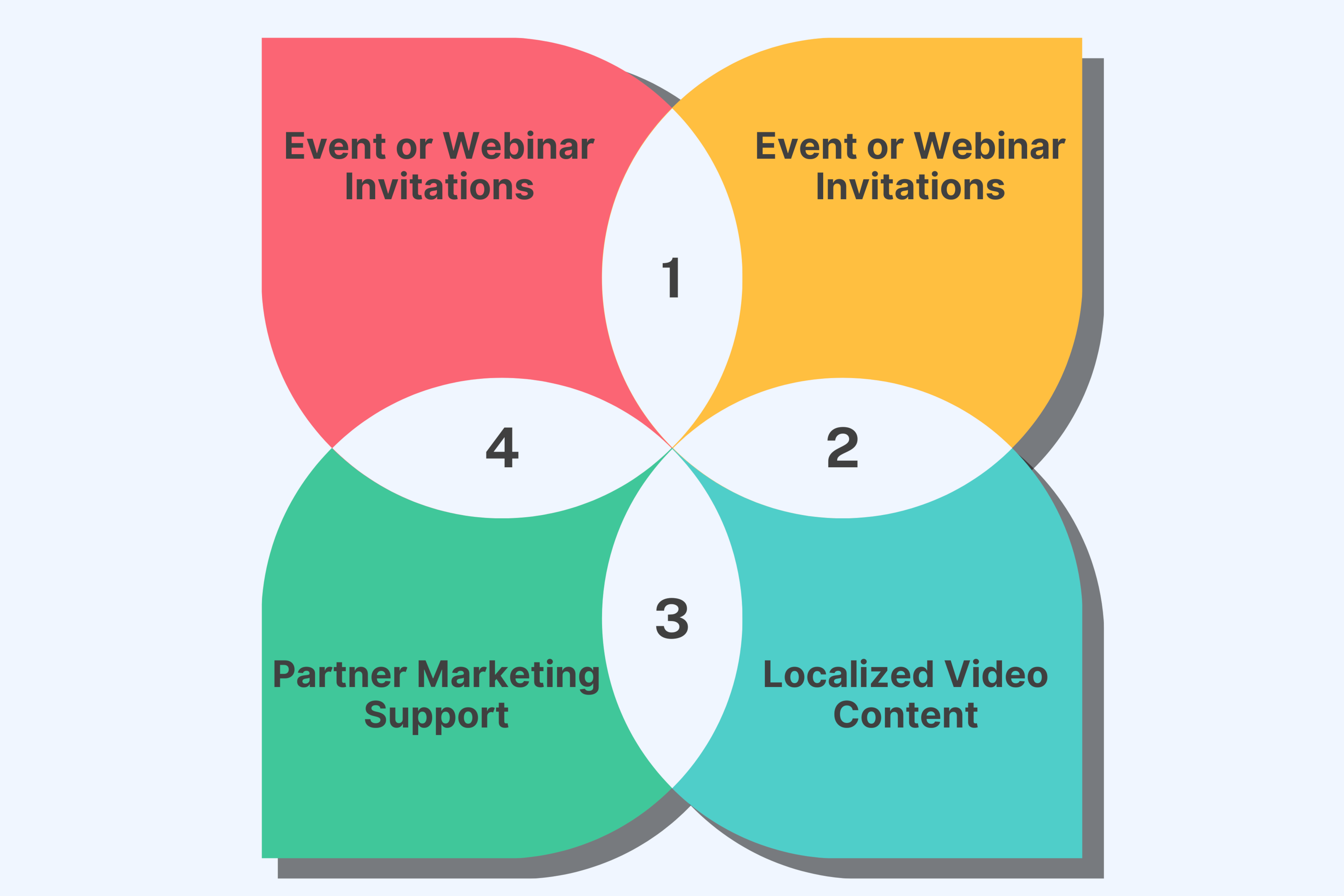Key Tactics of Out-of-the-Box Applications for AI Video Strategies