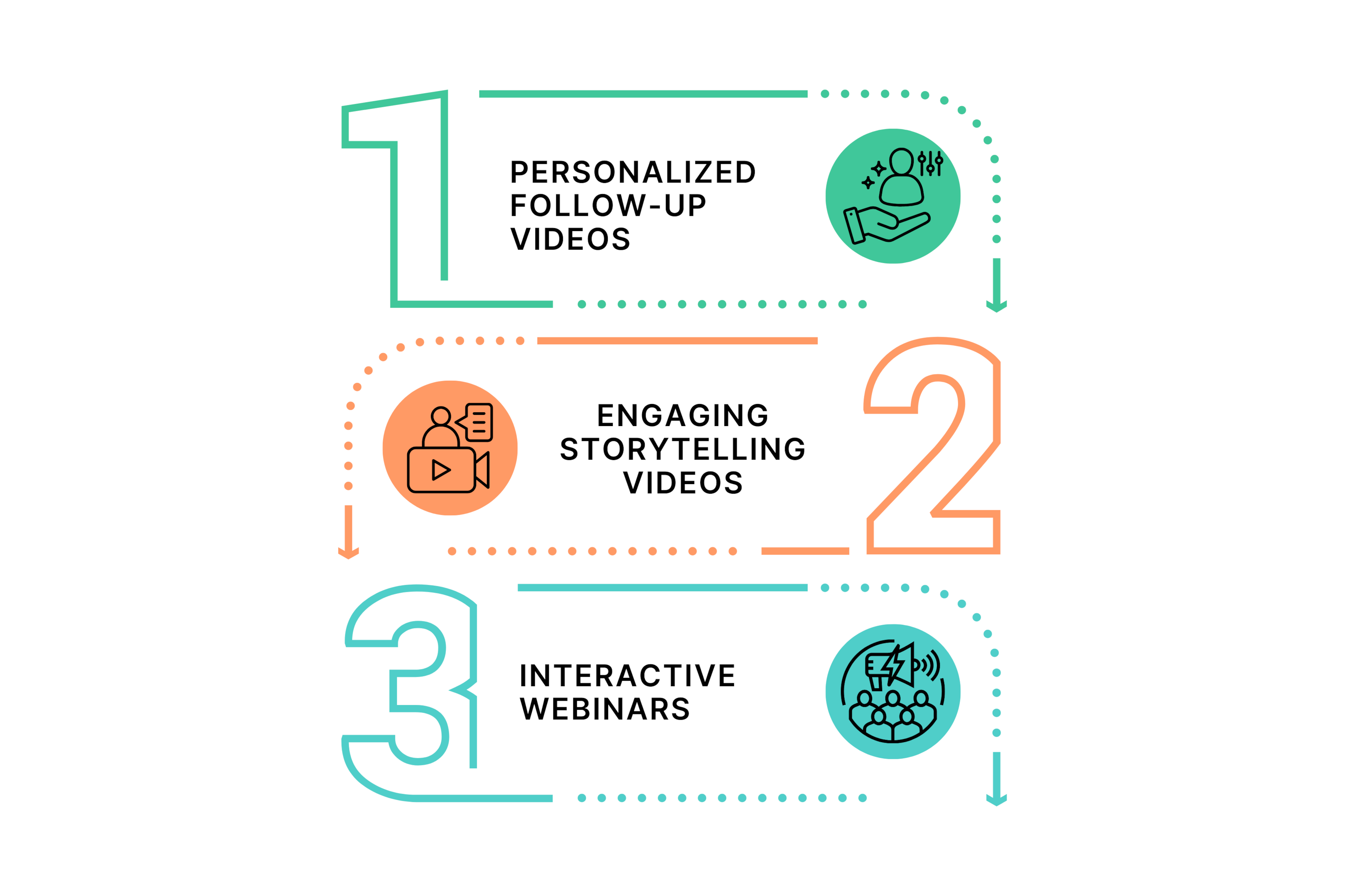 Key Tactics of Consideration Stage