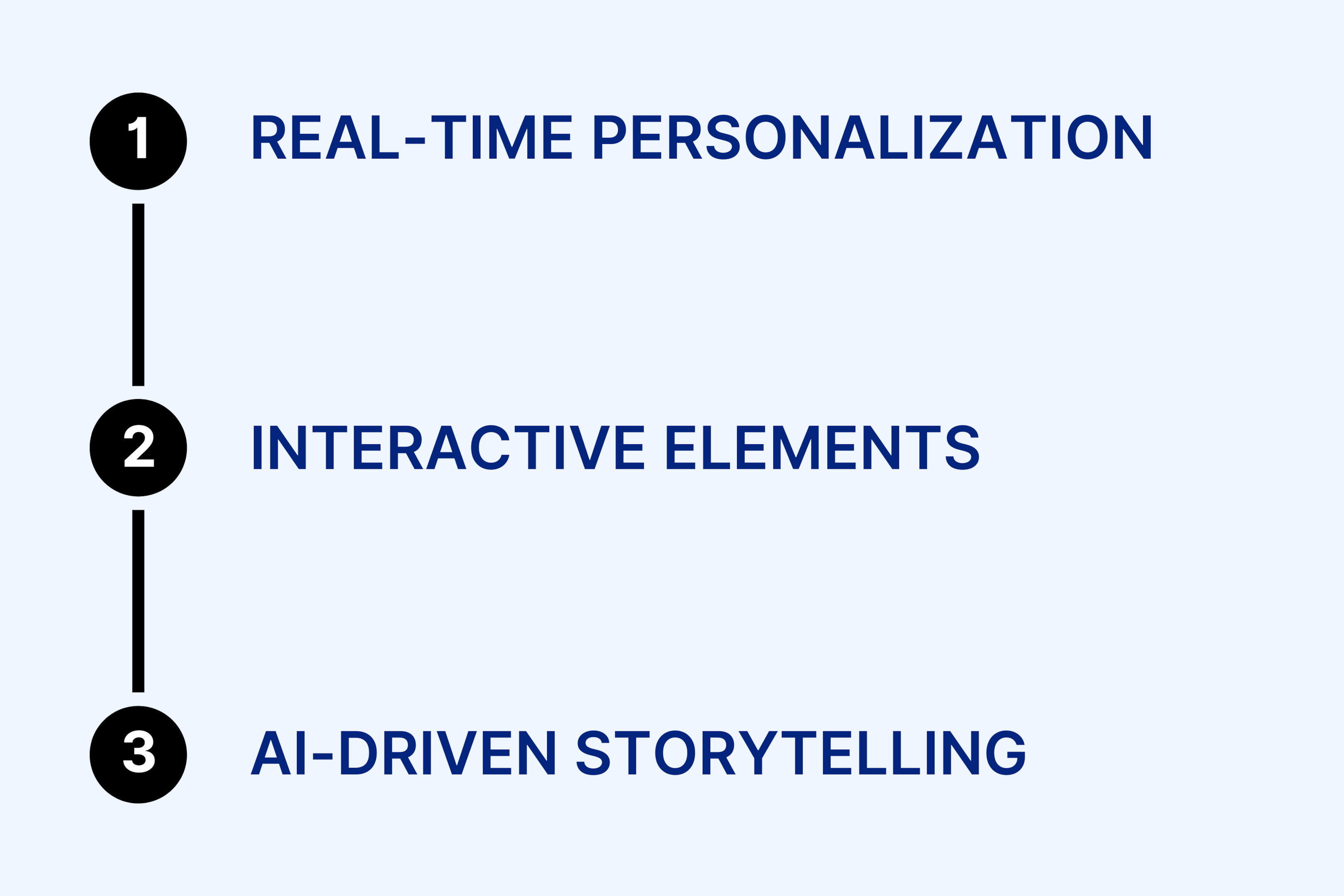 Future Trends in AI Video Marketing