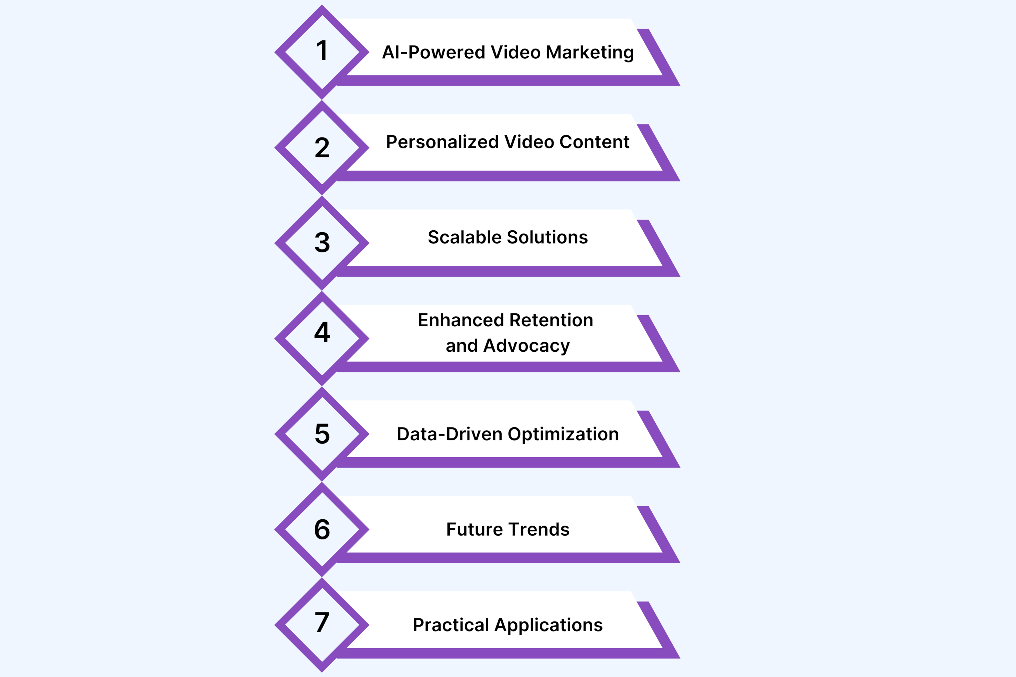 7 Key Takeaways You Should Know