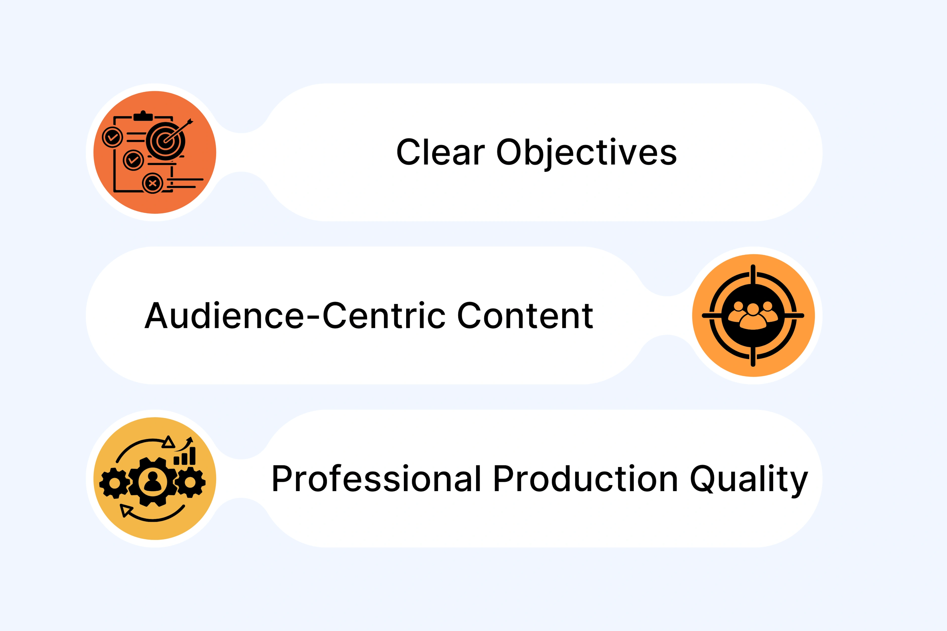 Characteristics of a Great Training Video