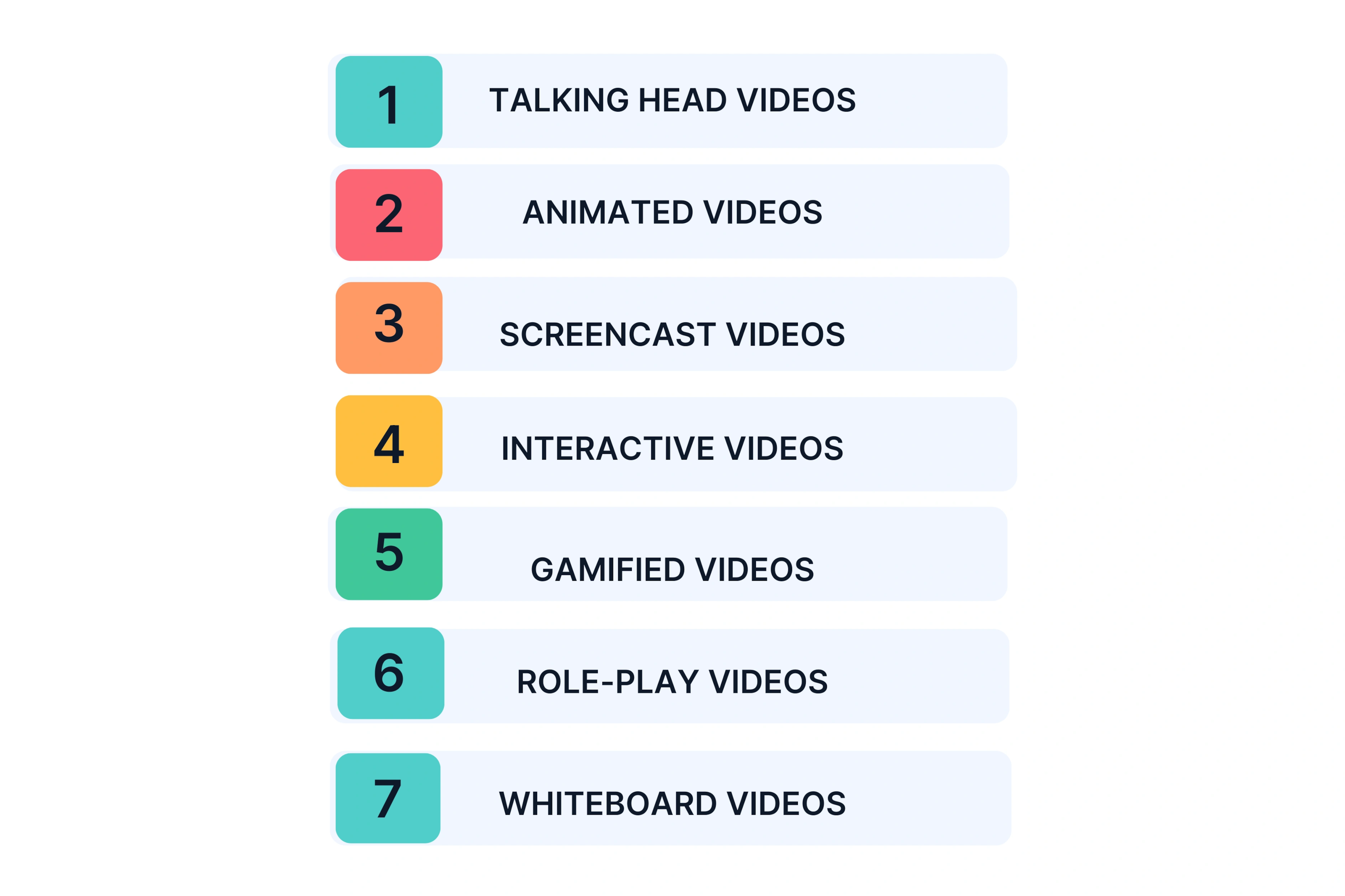Types of Training Videos by Style
