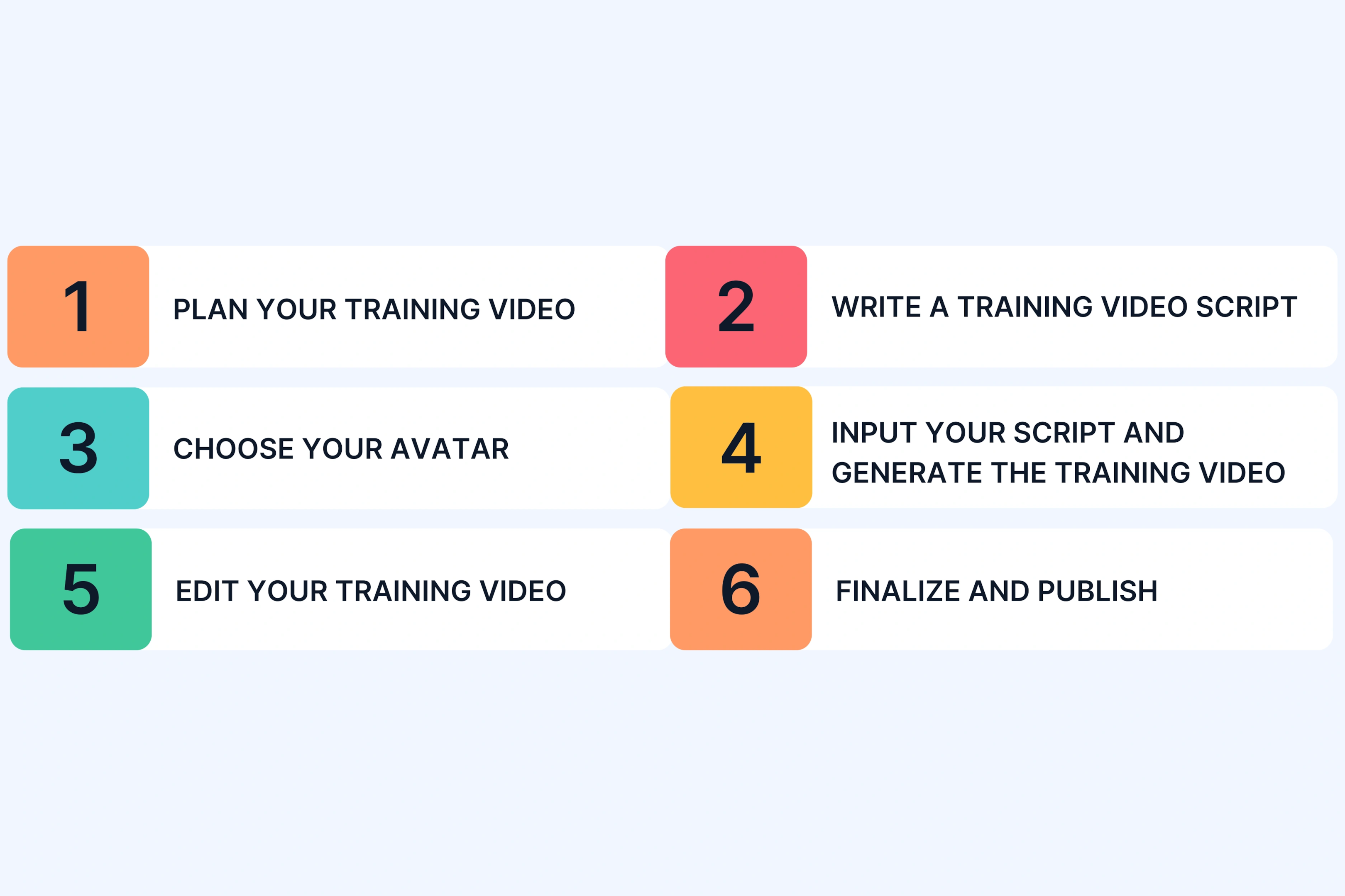 Steps to Create Training Videos