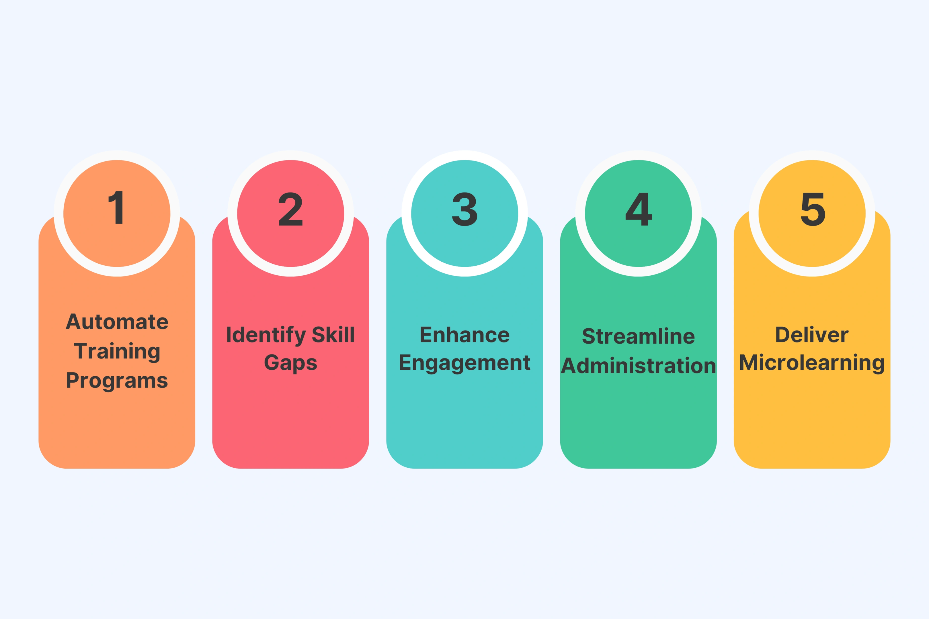 How Can You Build Employee Training and Development Programs Using AI