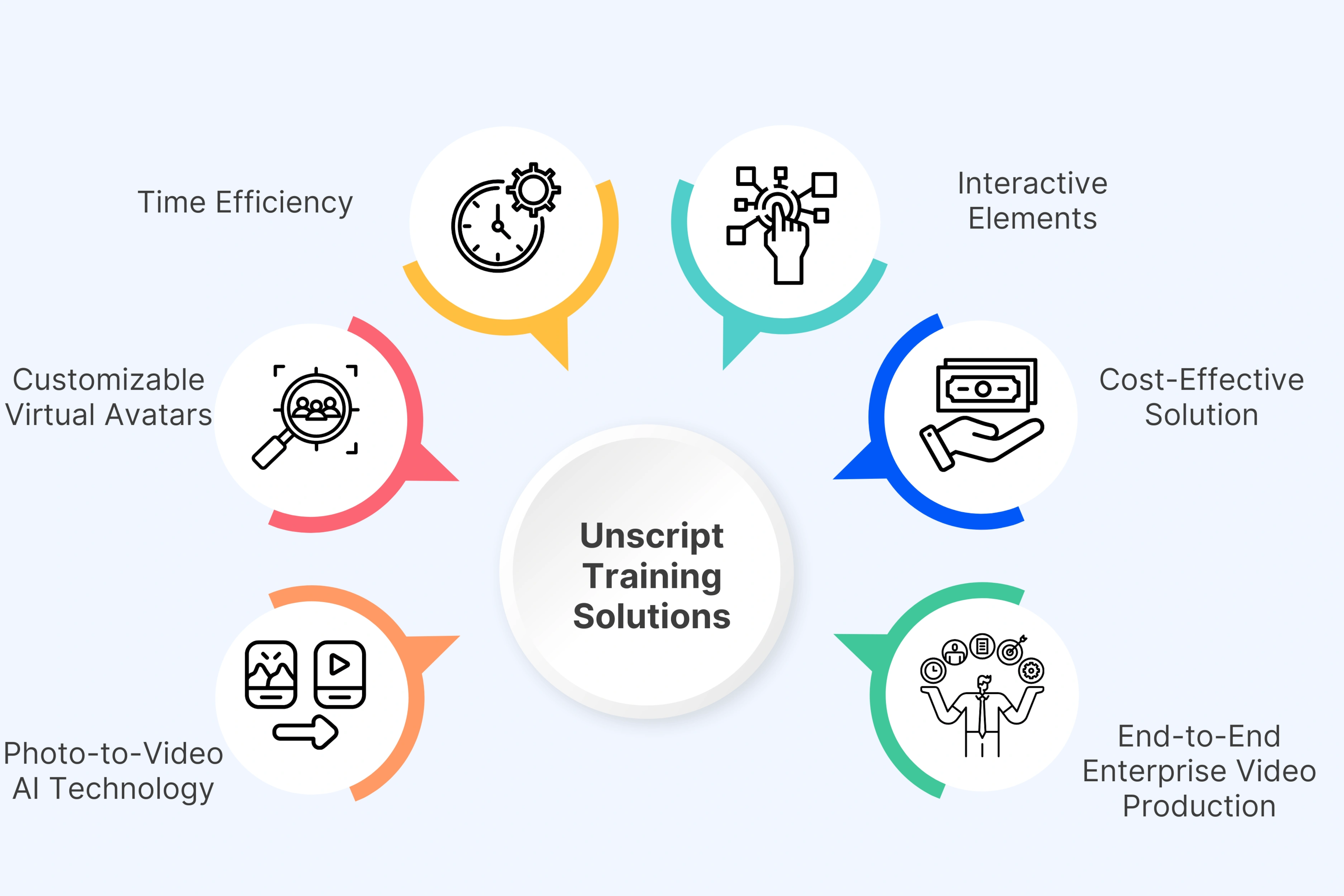 How Unscript Can Help You with Employee Training and Development