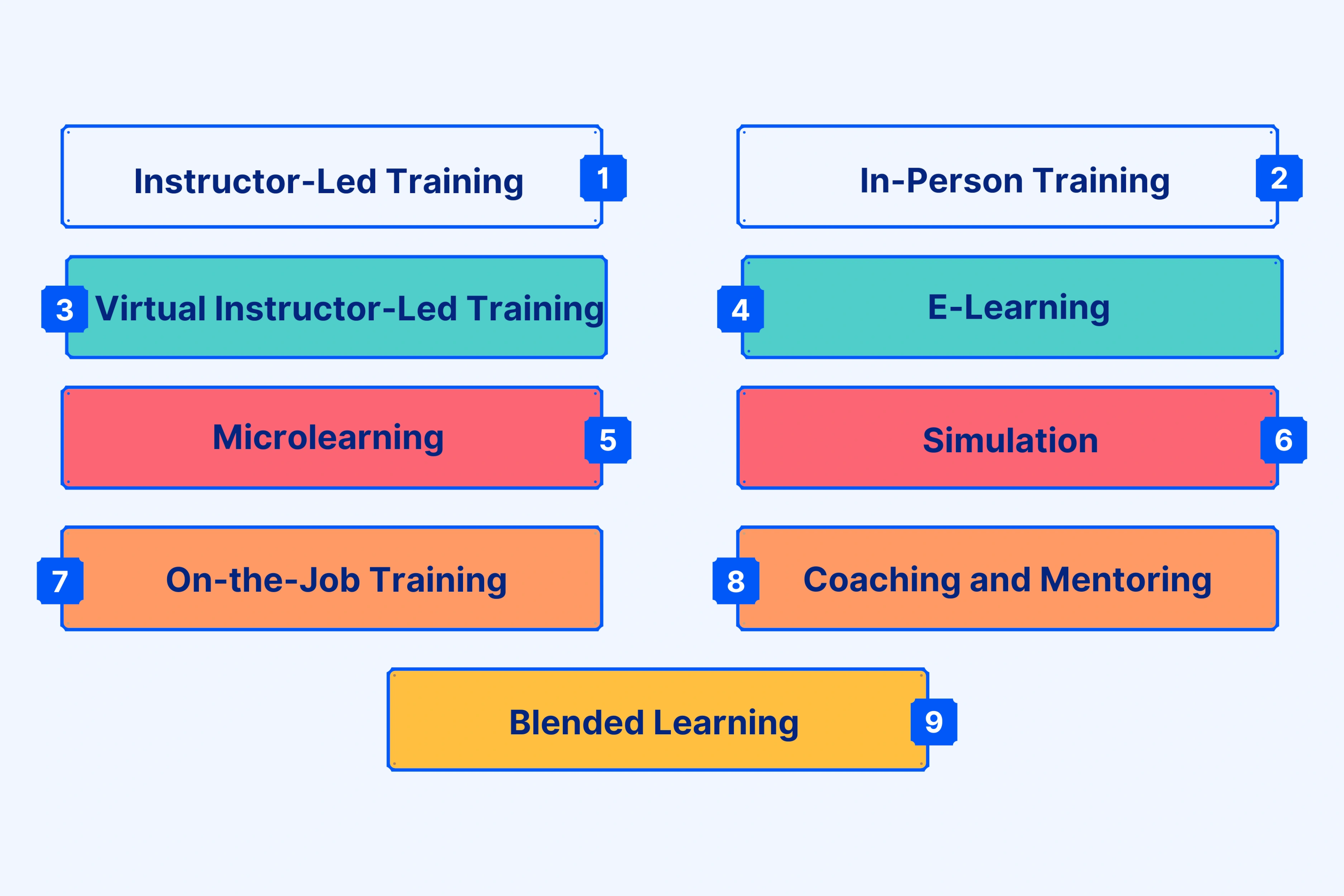 What are Examples of Effective Employee Training Methods