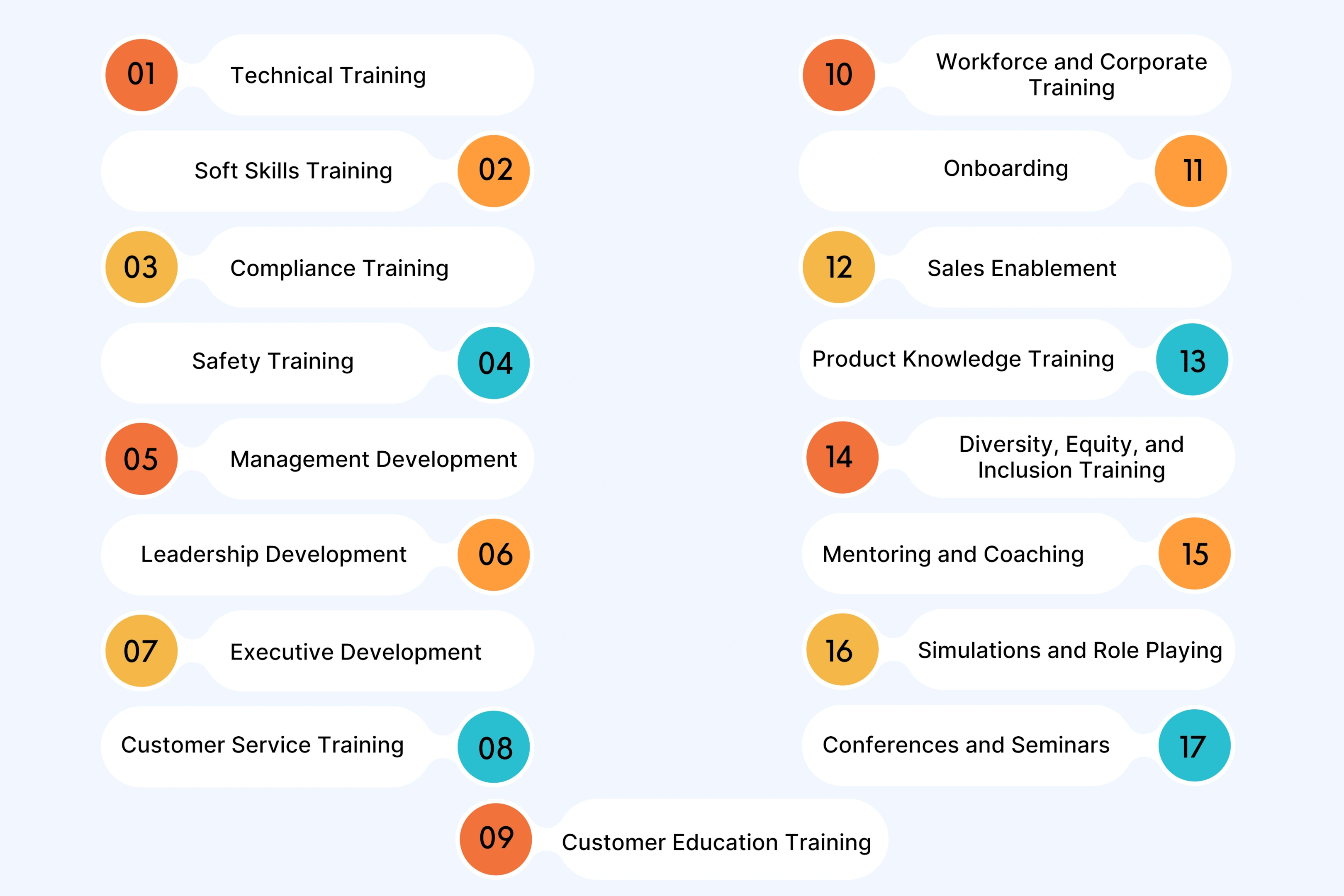 What are the Types of Employee Training and Development