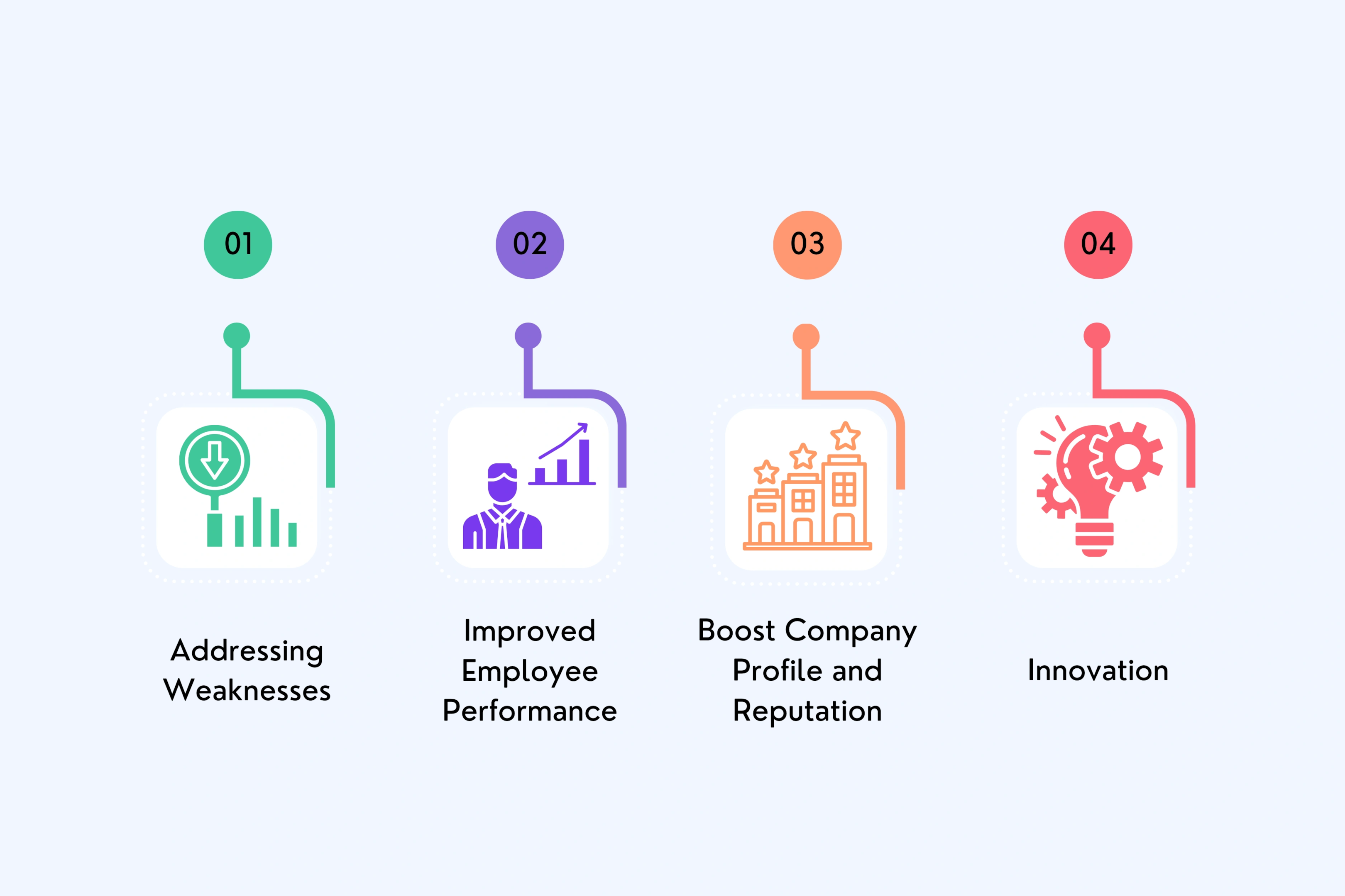 What are the Benefits of Employee Training and Development