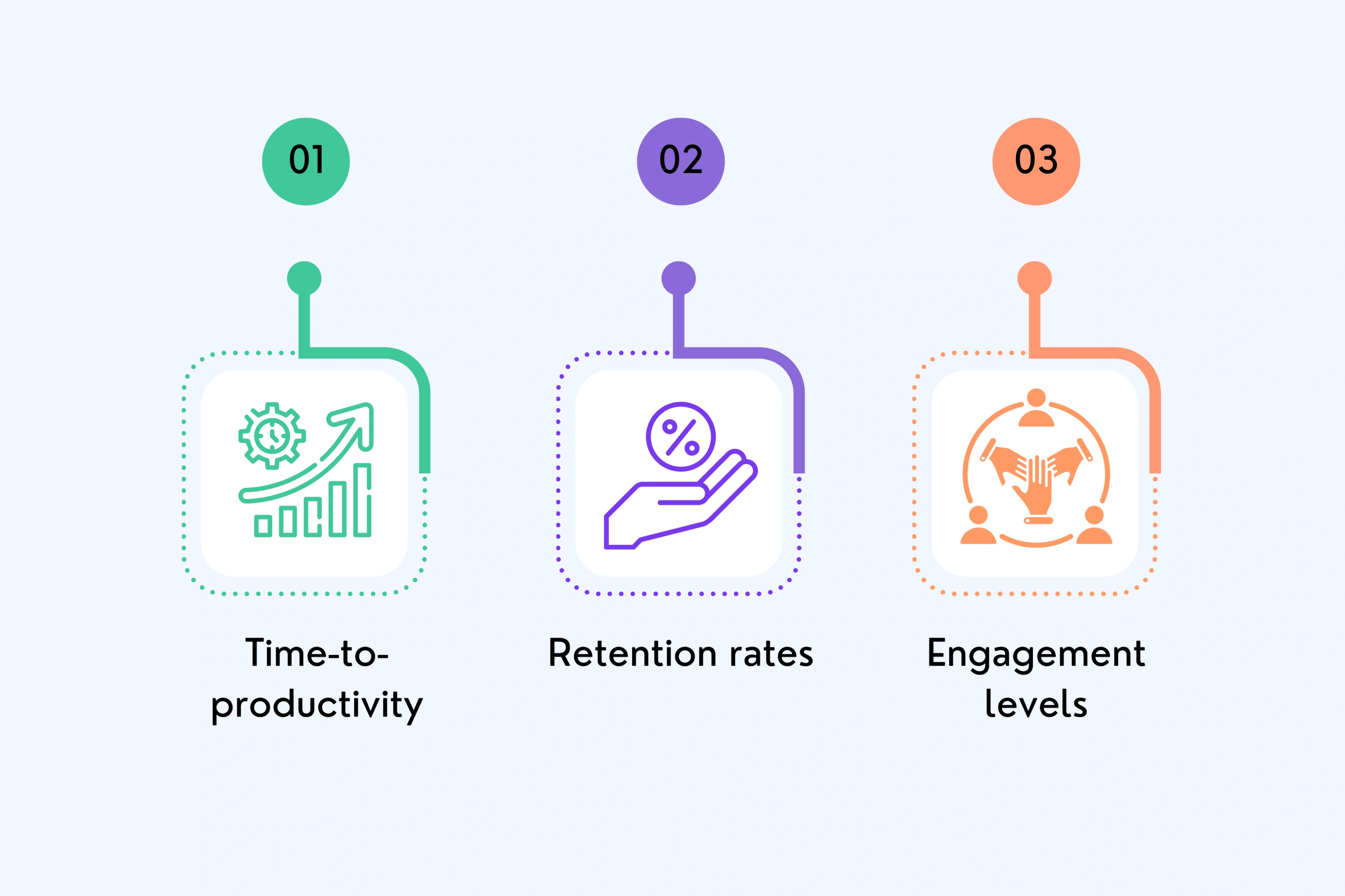 Measure Onboarding Metrics