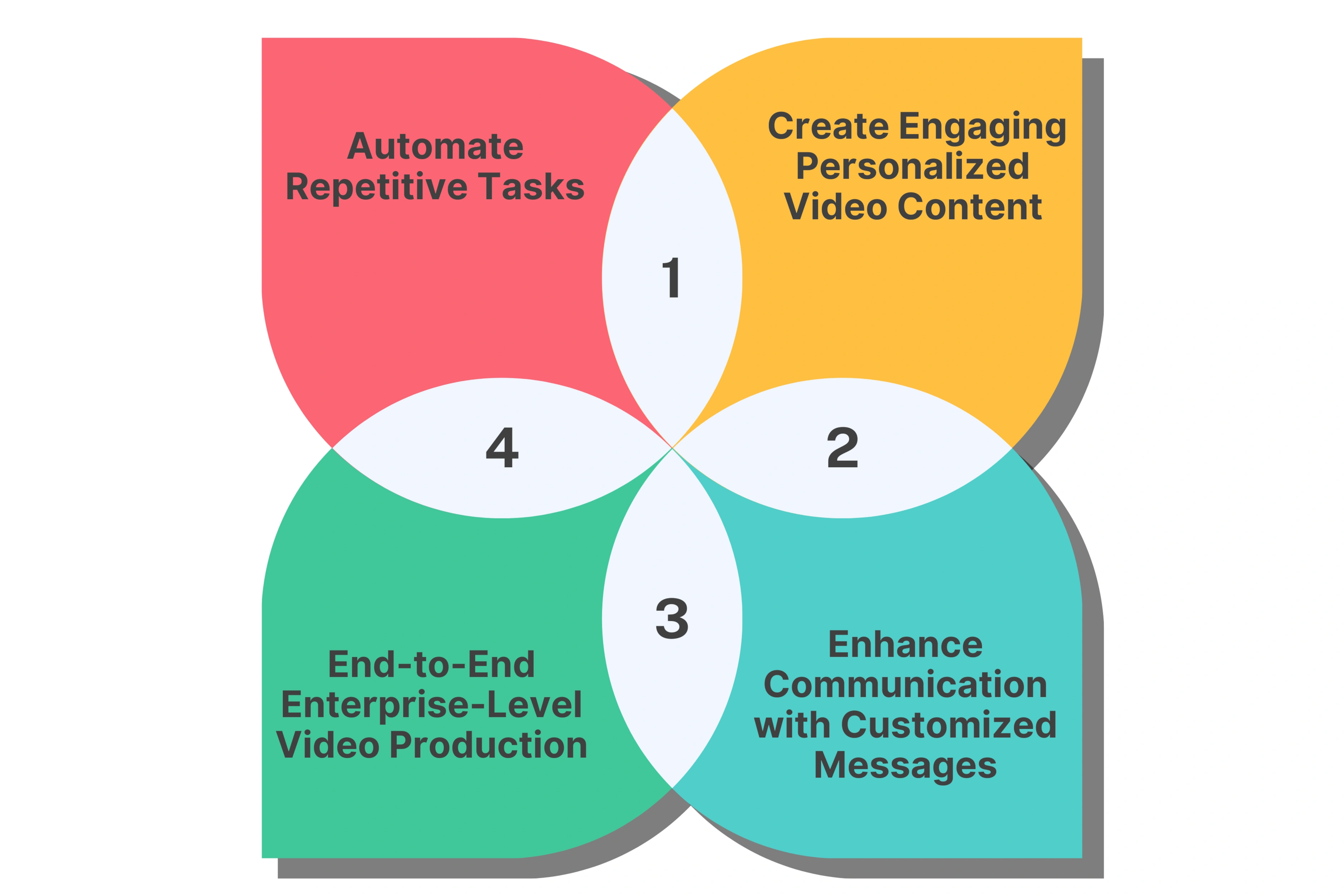 How Unscript Can Help You Reinvent Employee Onboarding Through AI and Automation