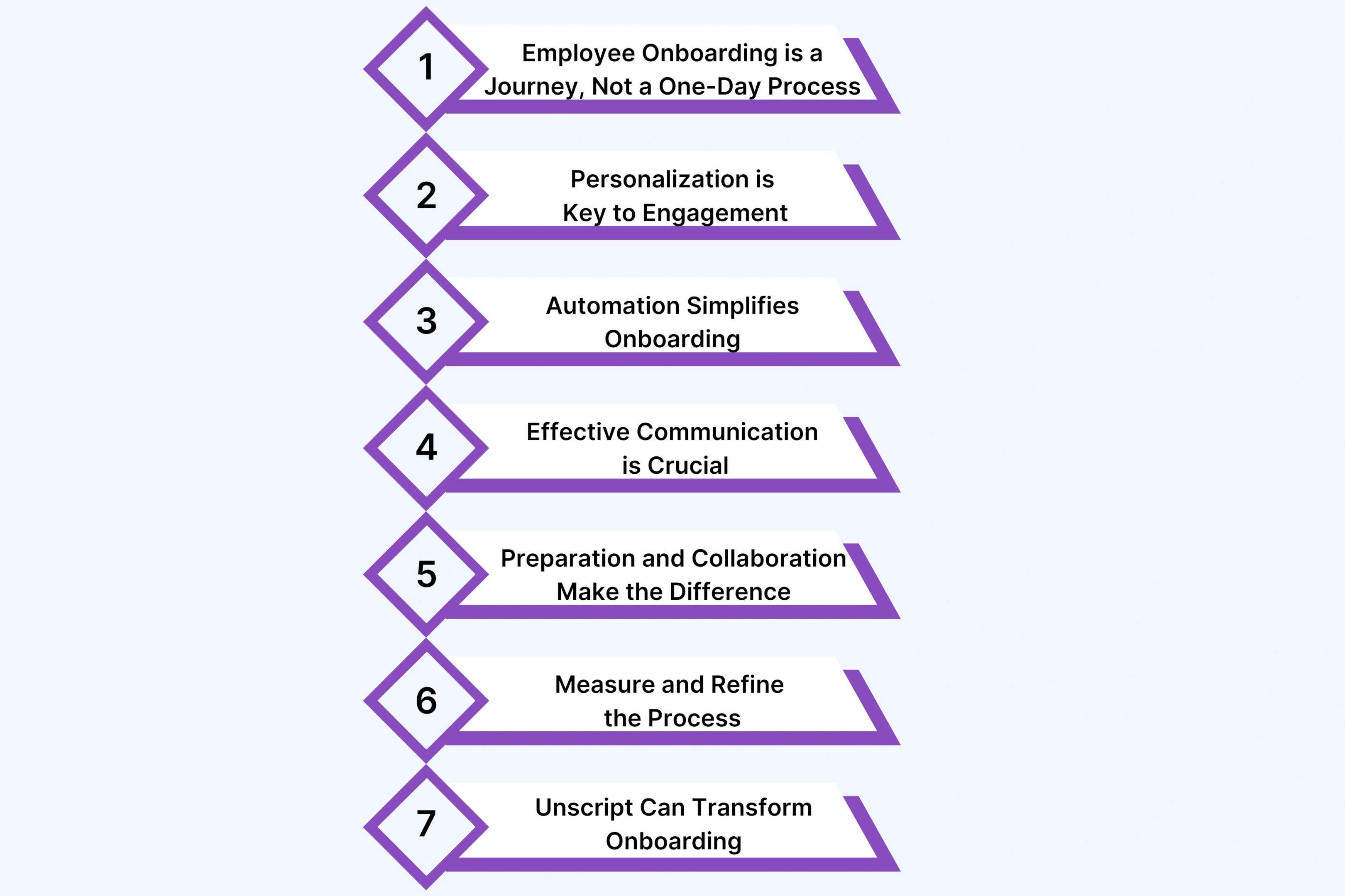 7 Key Takeaways You Should Know