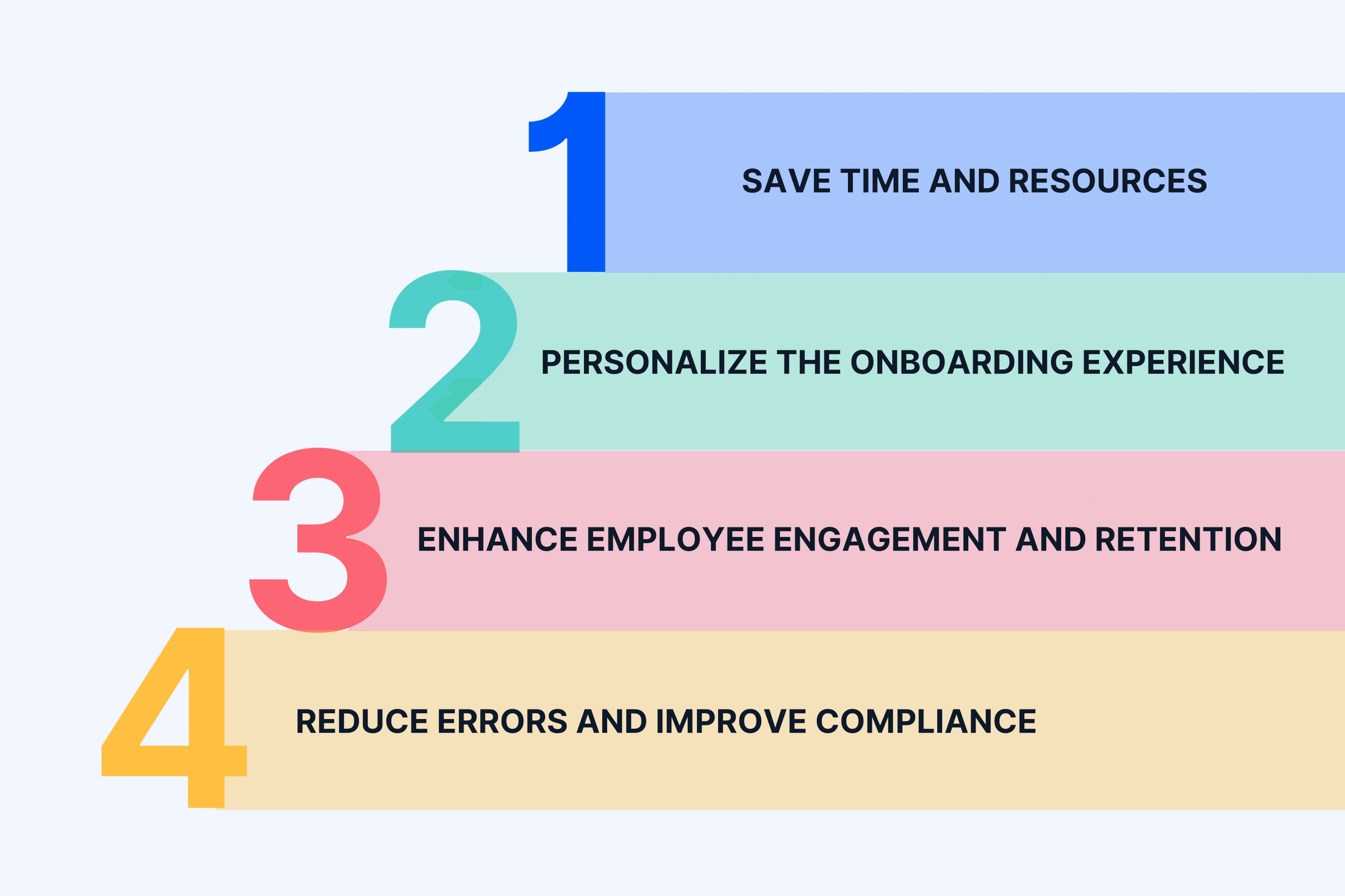 Benefits of Using Employee Onboarding Automation