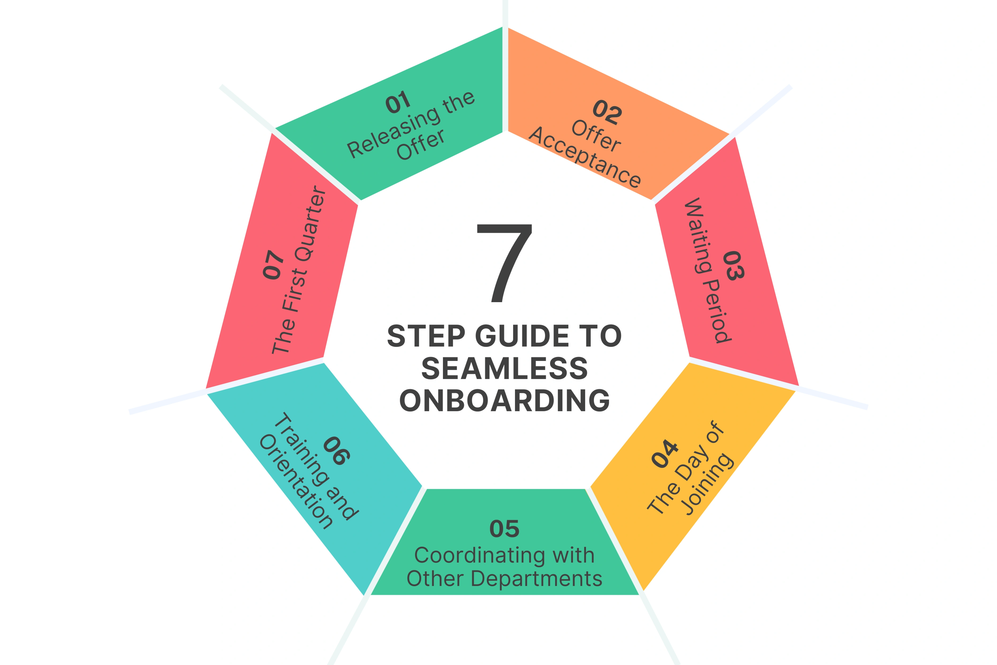 What More for a Smooth Onboarding Process