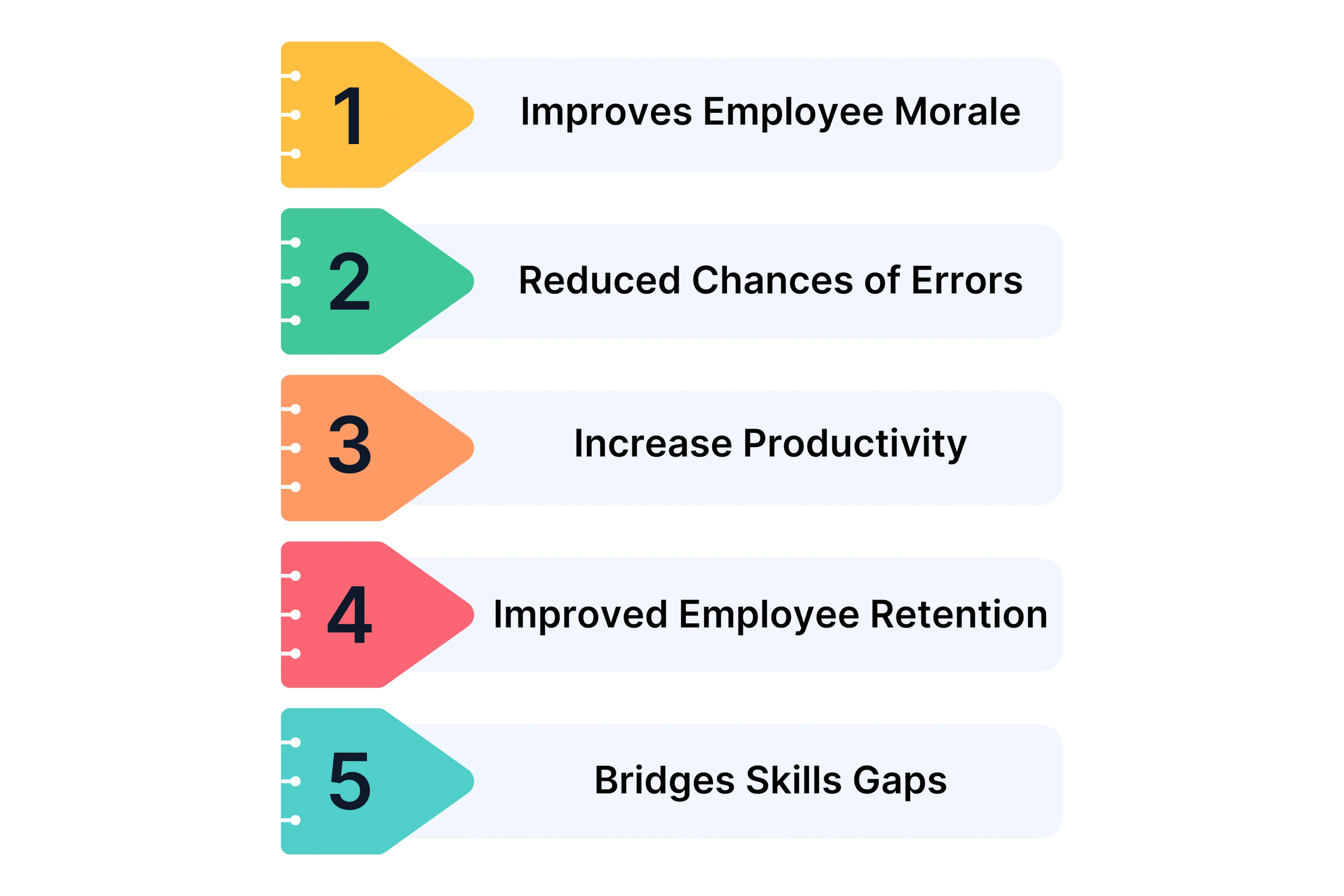 Benefits of Corporate Training Programs