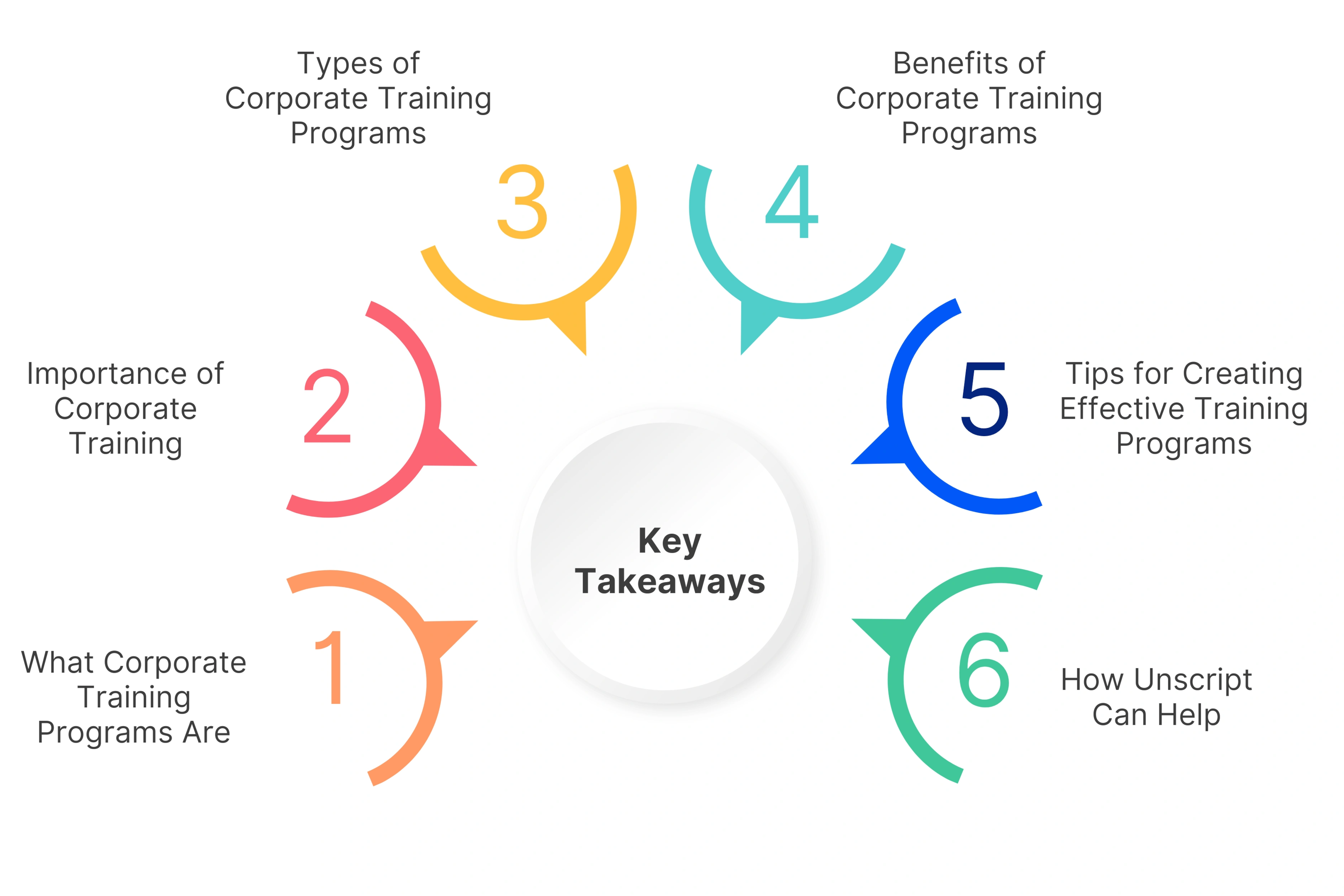 6 Key Takeaways You Should Know