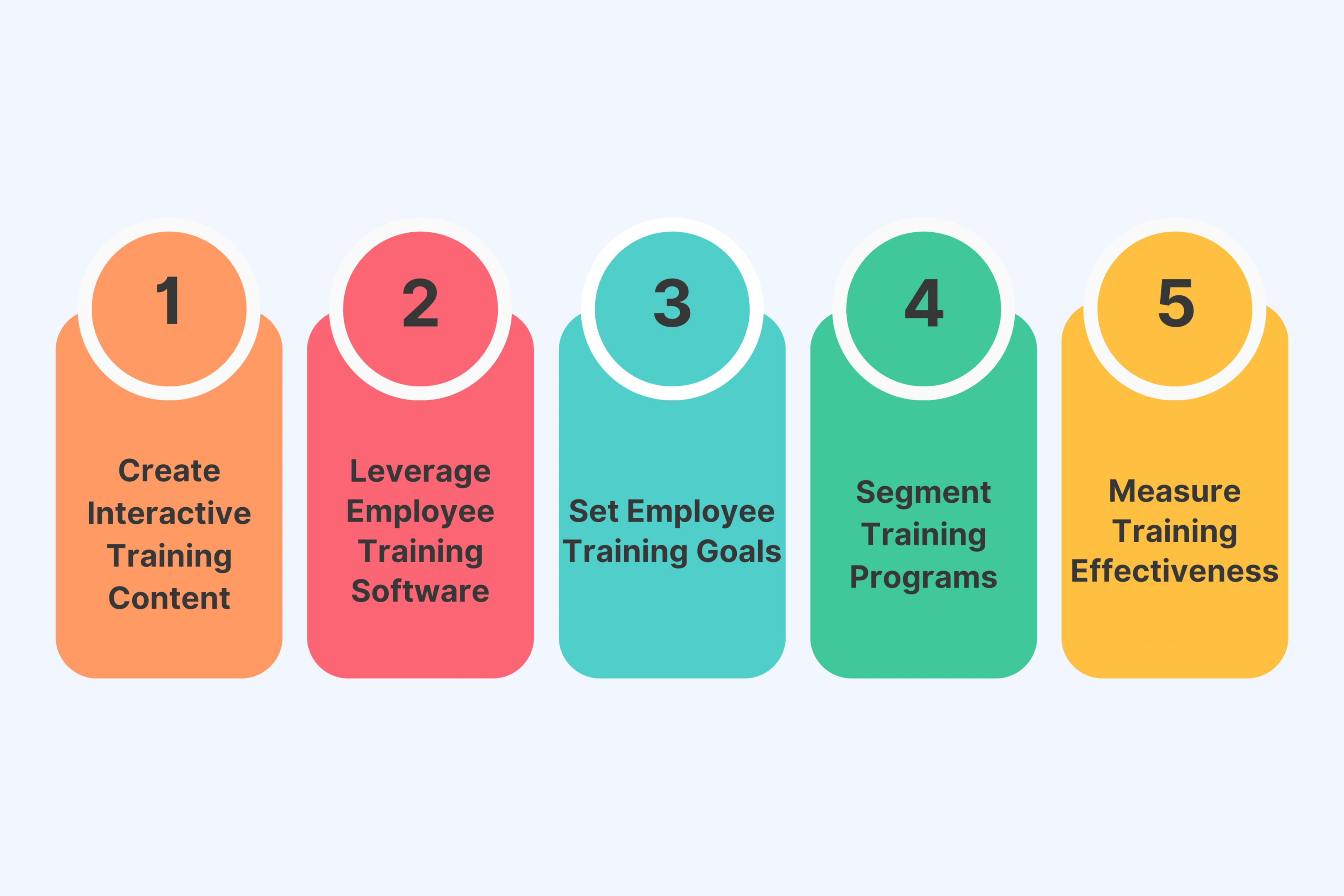 Tips for Creating Successful Corporate Training Programs