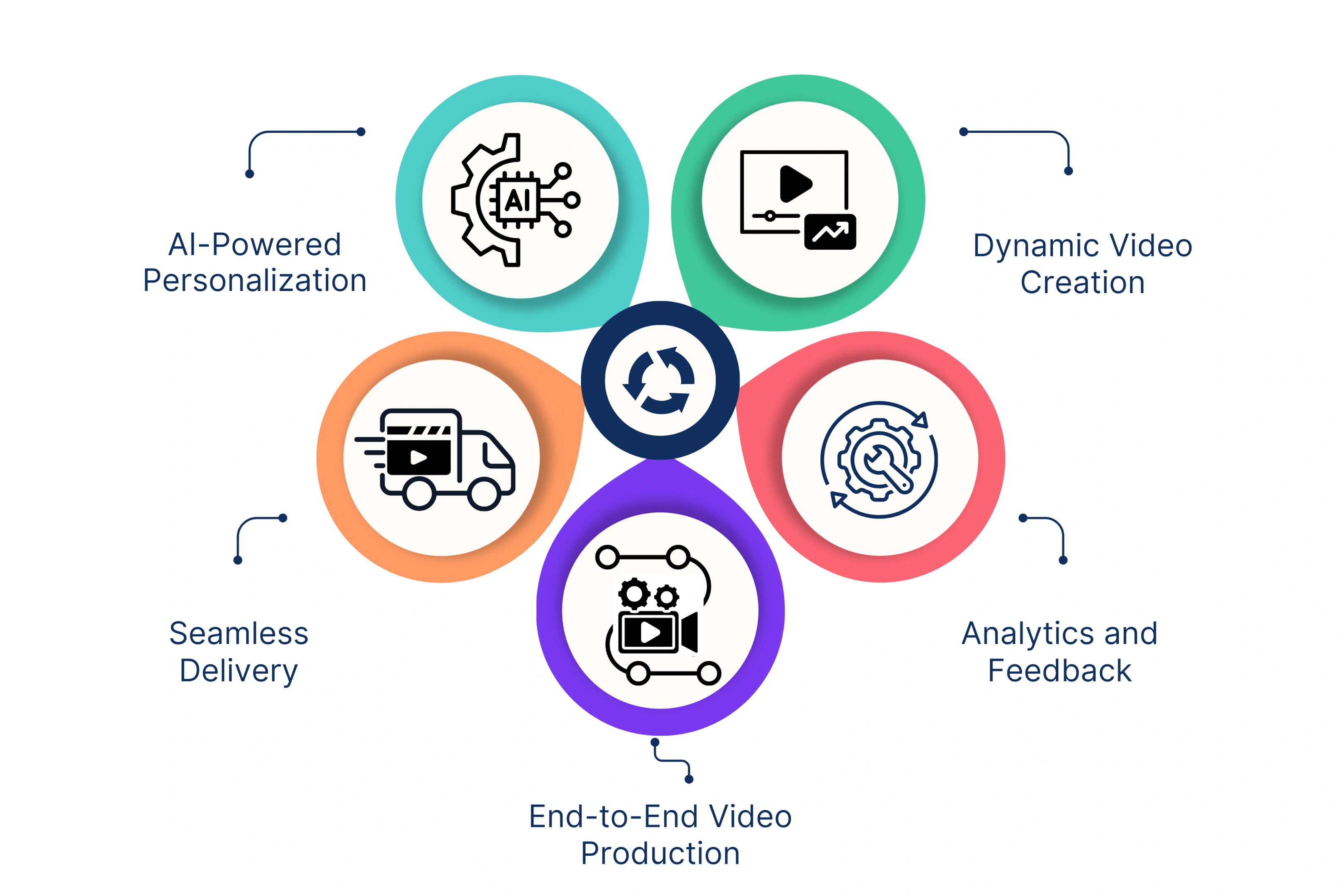 How Unscript Can Help You Create Effective Corporate Training Modules