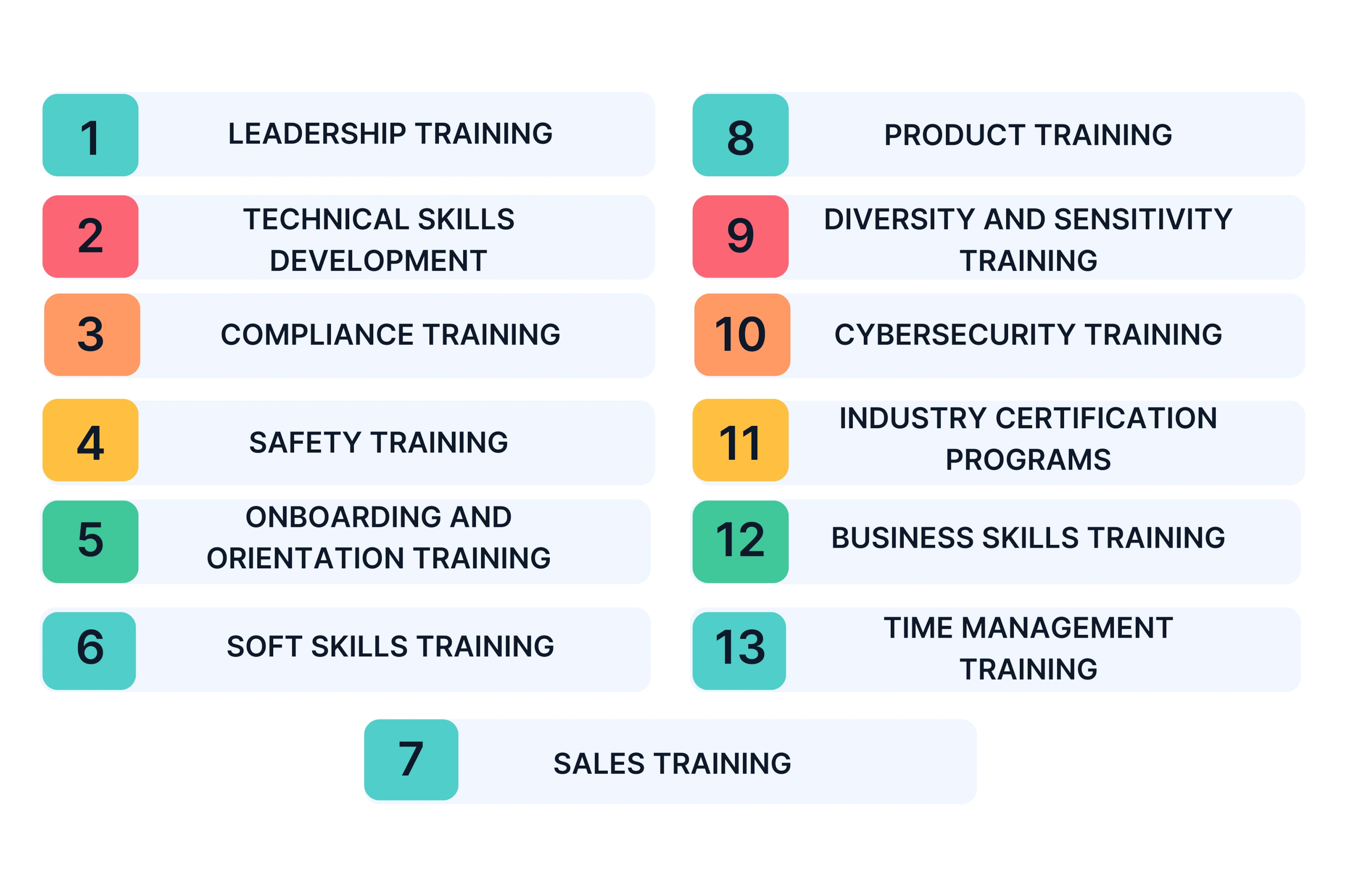 Types of Corporate Training Programs