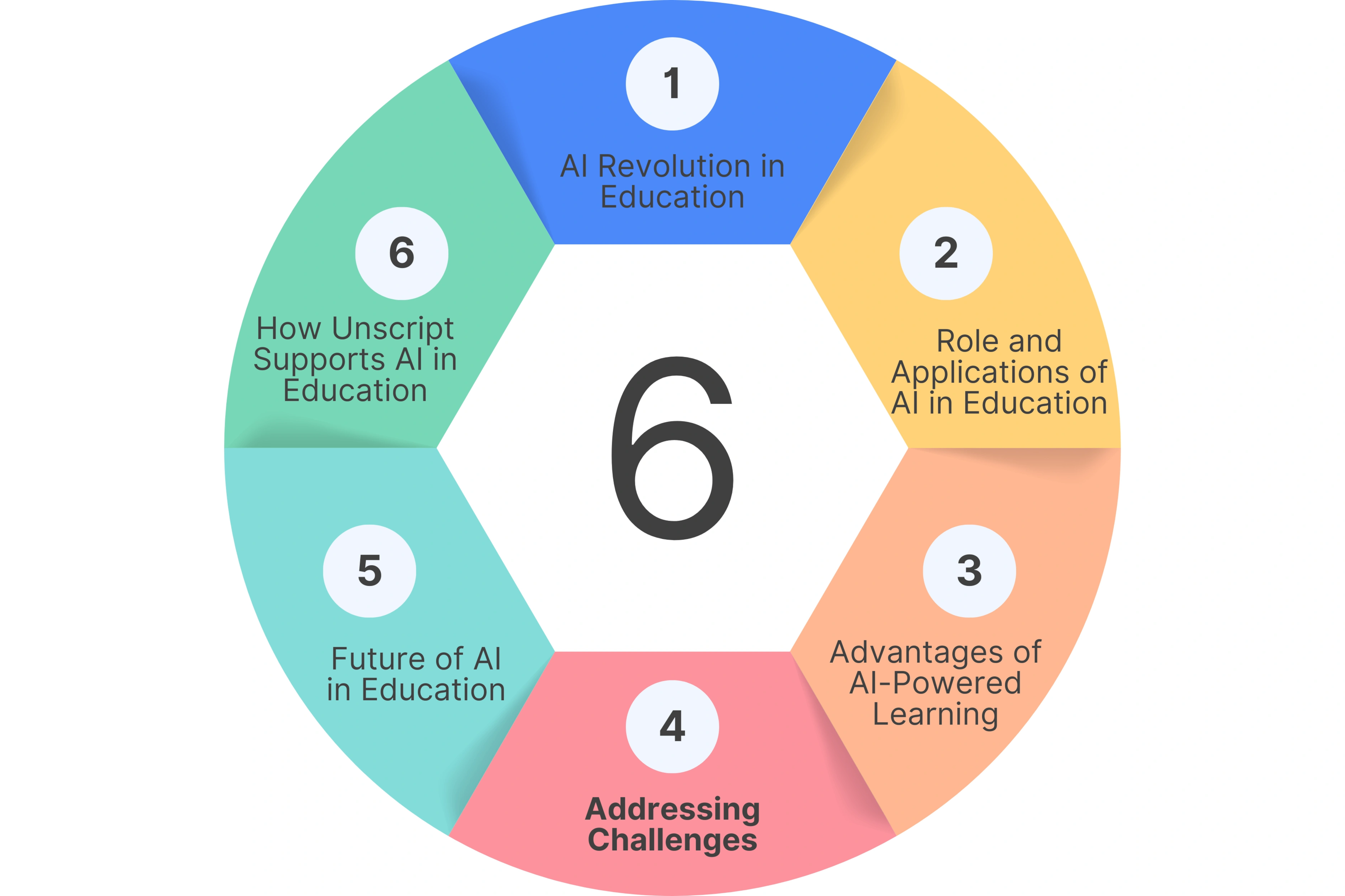 6 Key Takeaways You Should Know